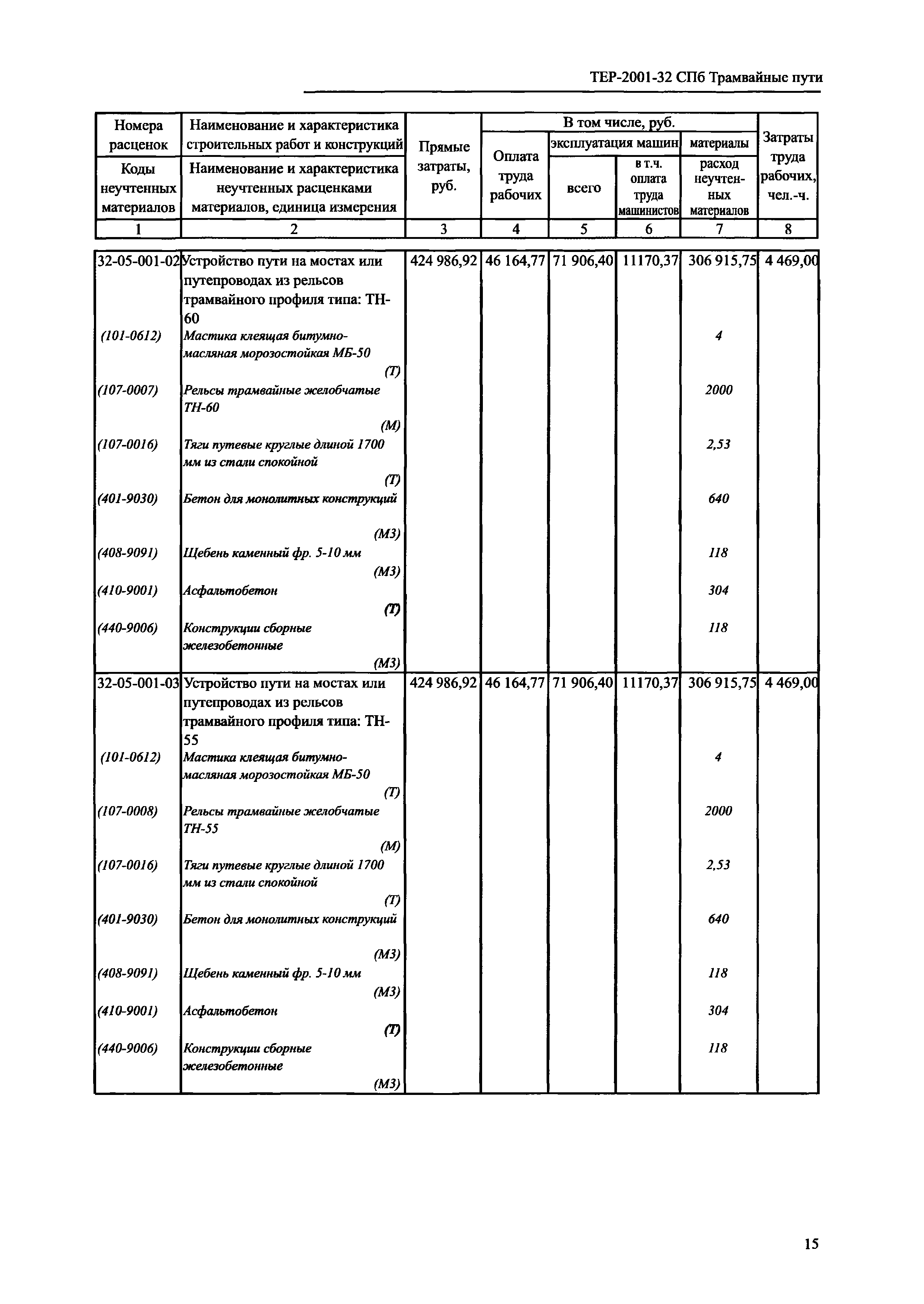 ТЕР 2001-32 СПб