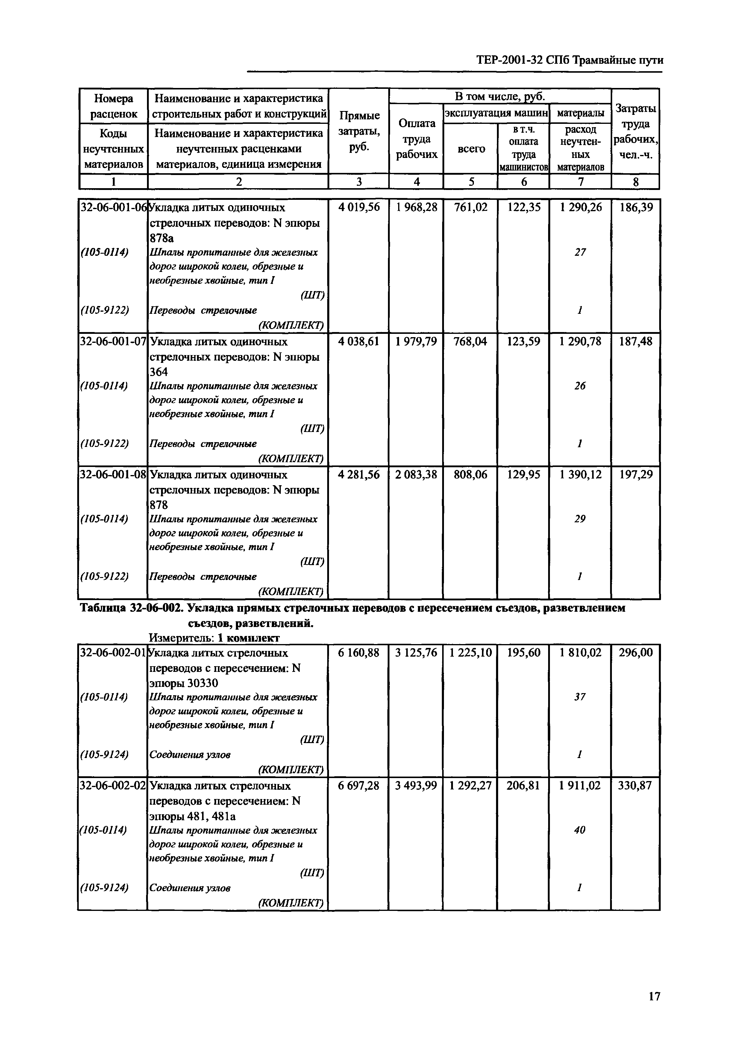 ТЕР 2001-32 СПб