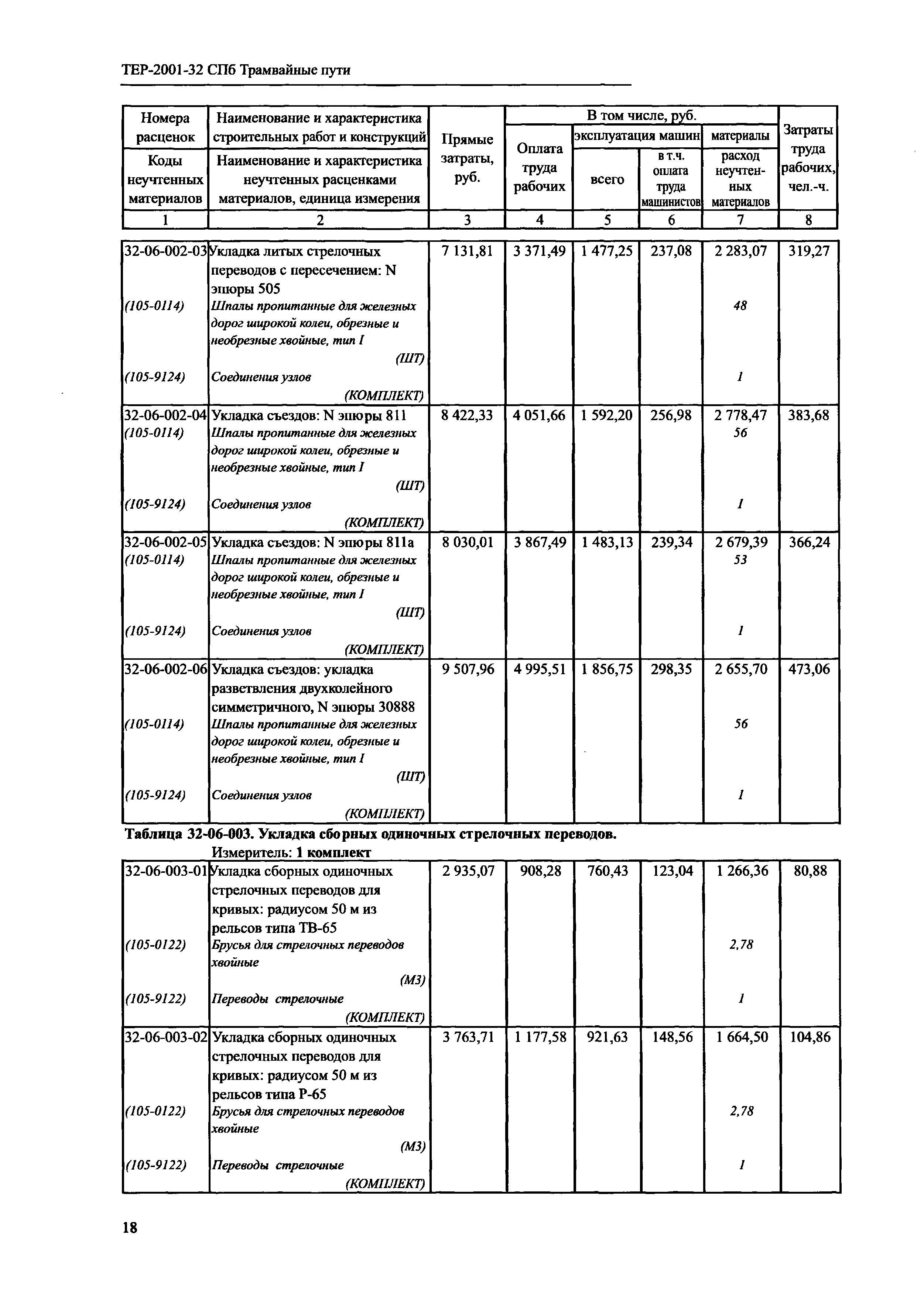 ТЕР 2001-32 СПб