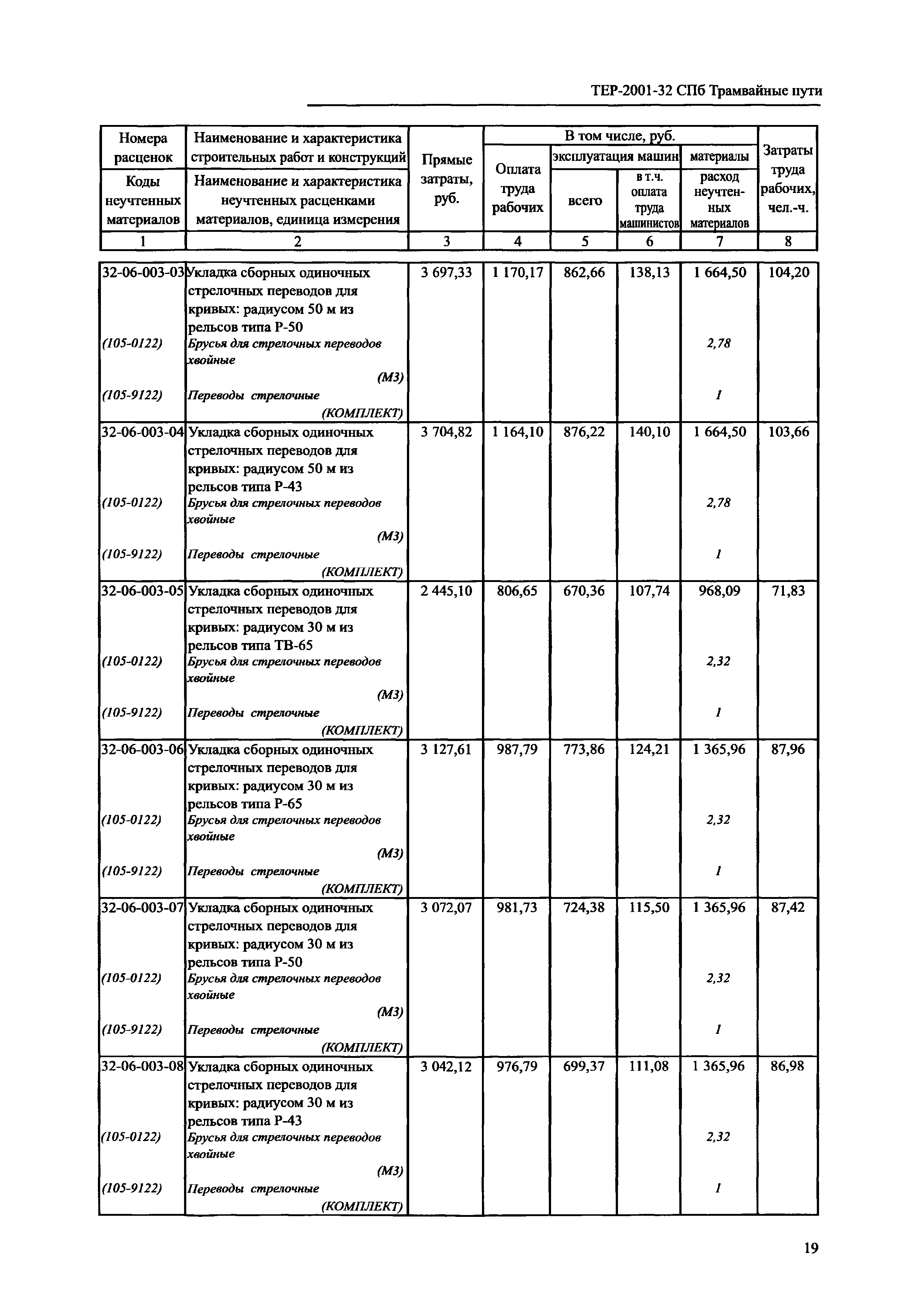 ТЕР 2001-32 СПб