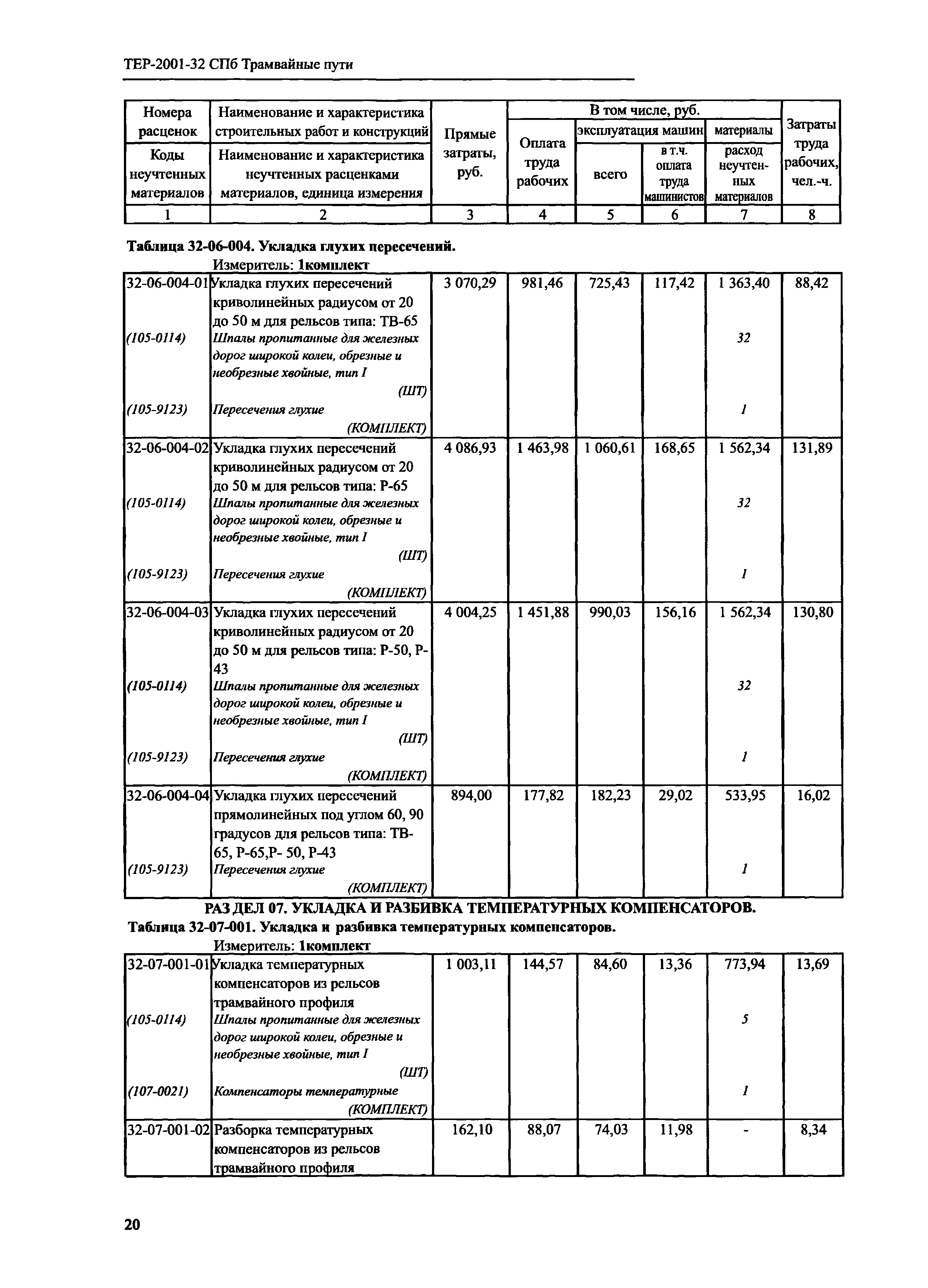 ТЕР 2001-32 СПб