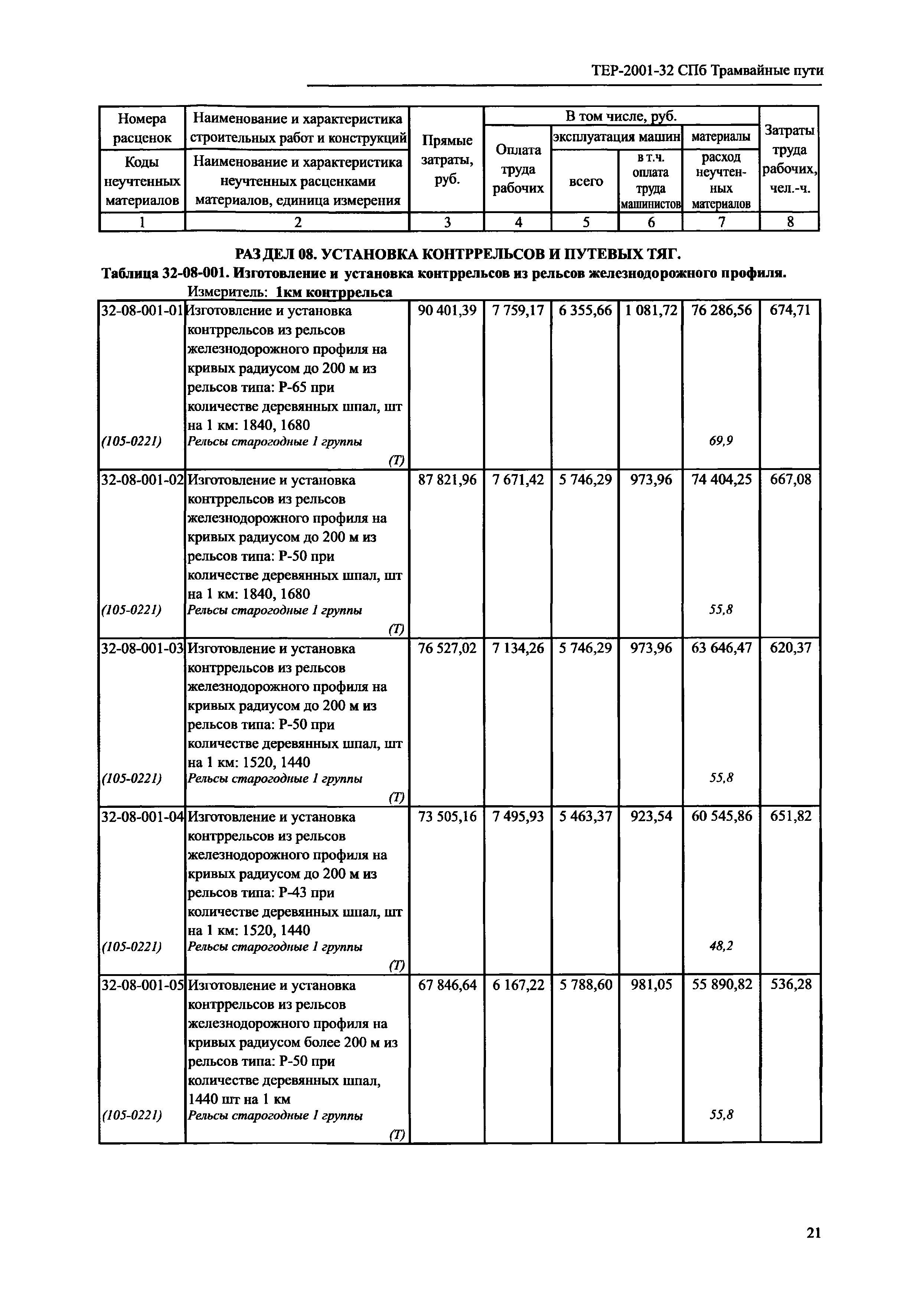 ТЕР 2001-32 СПб