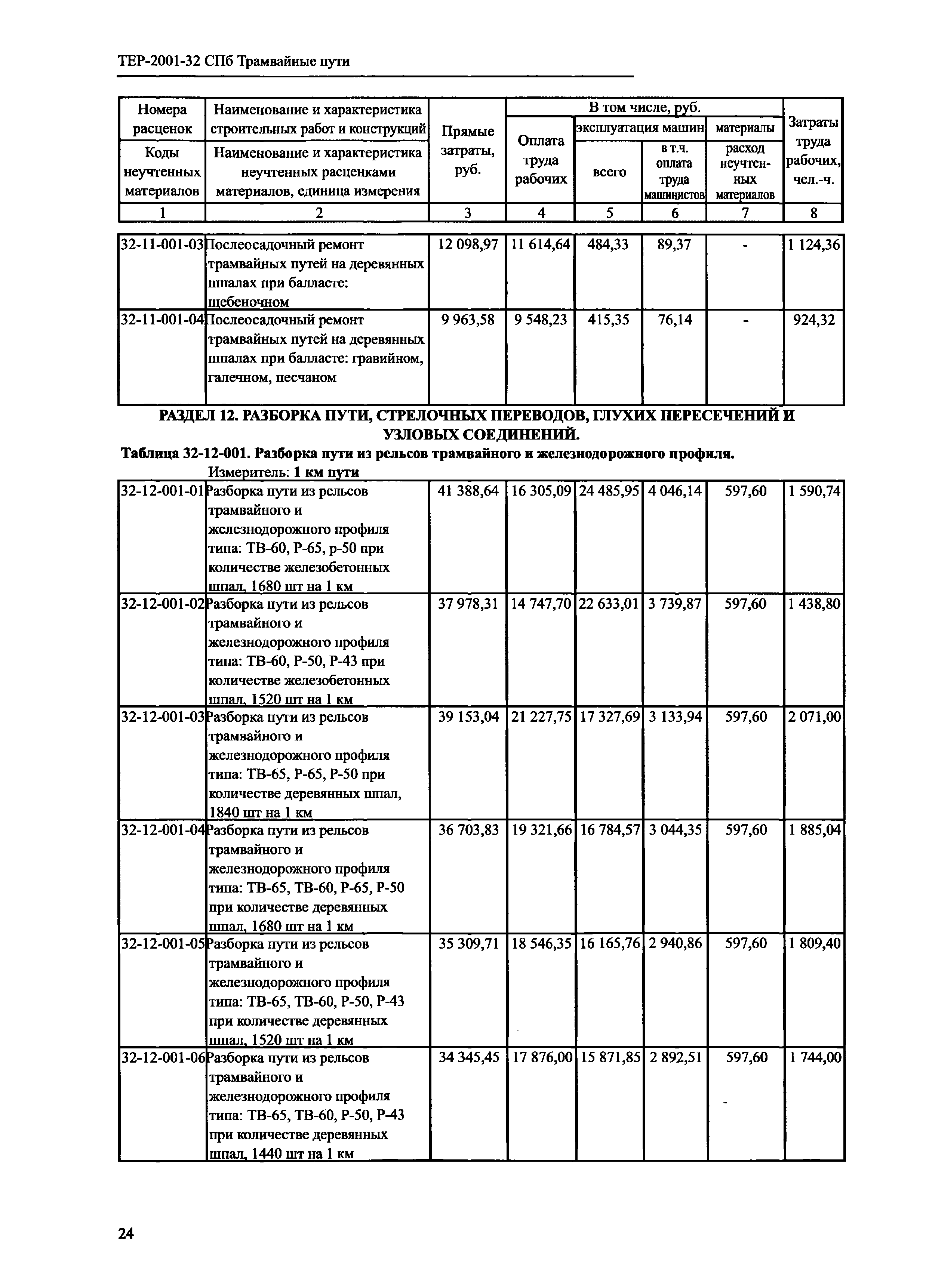 ТЕР 2001-32 СПб