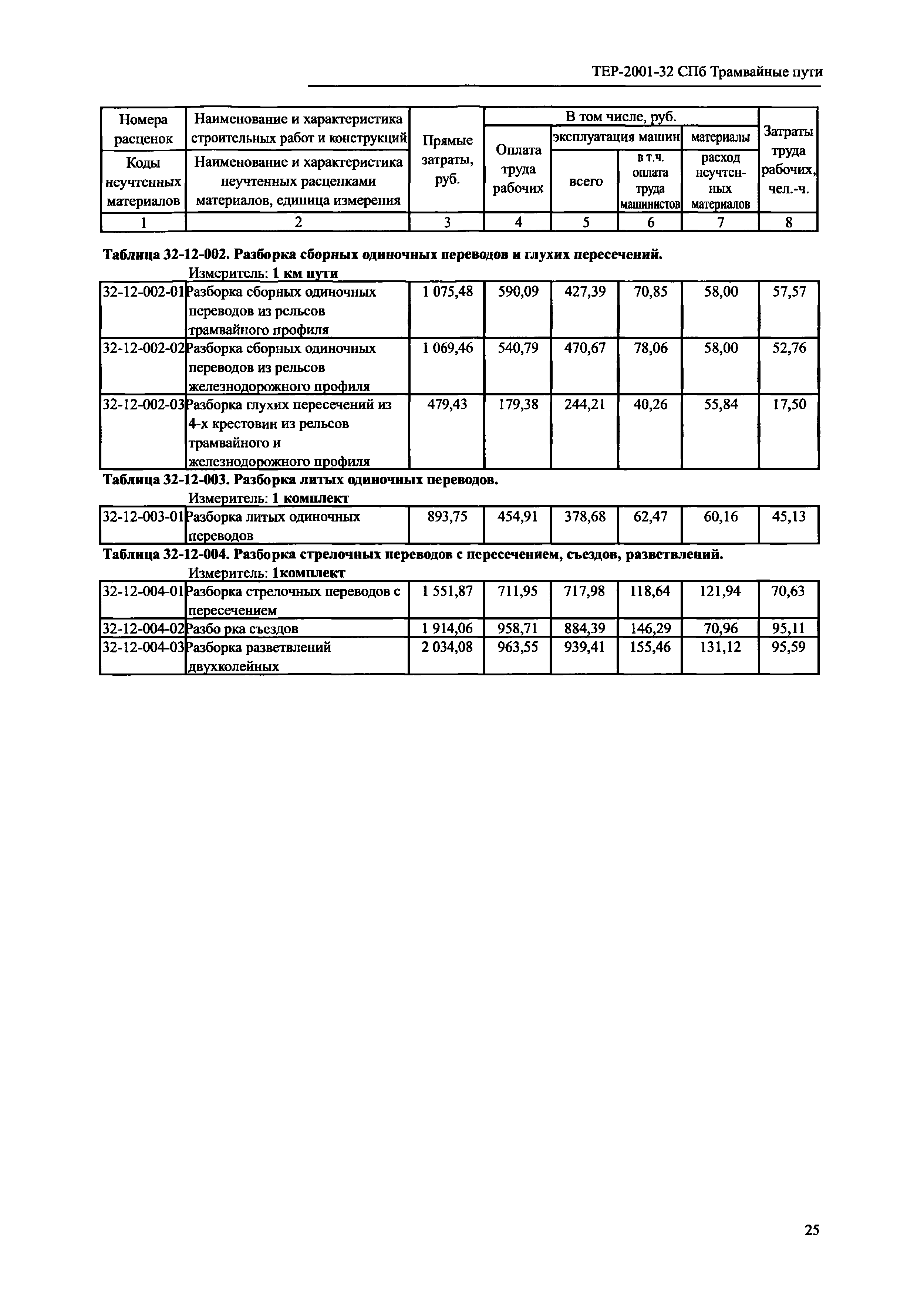 ТЕР 2001-32 СПб