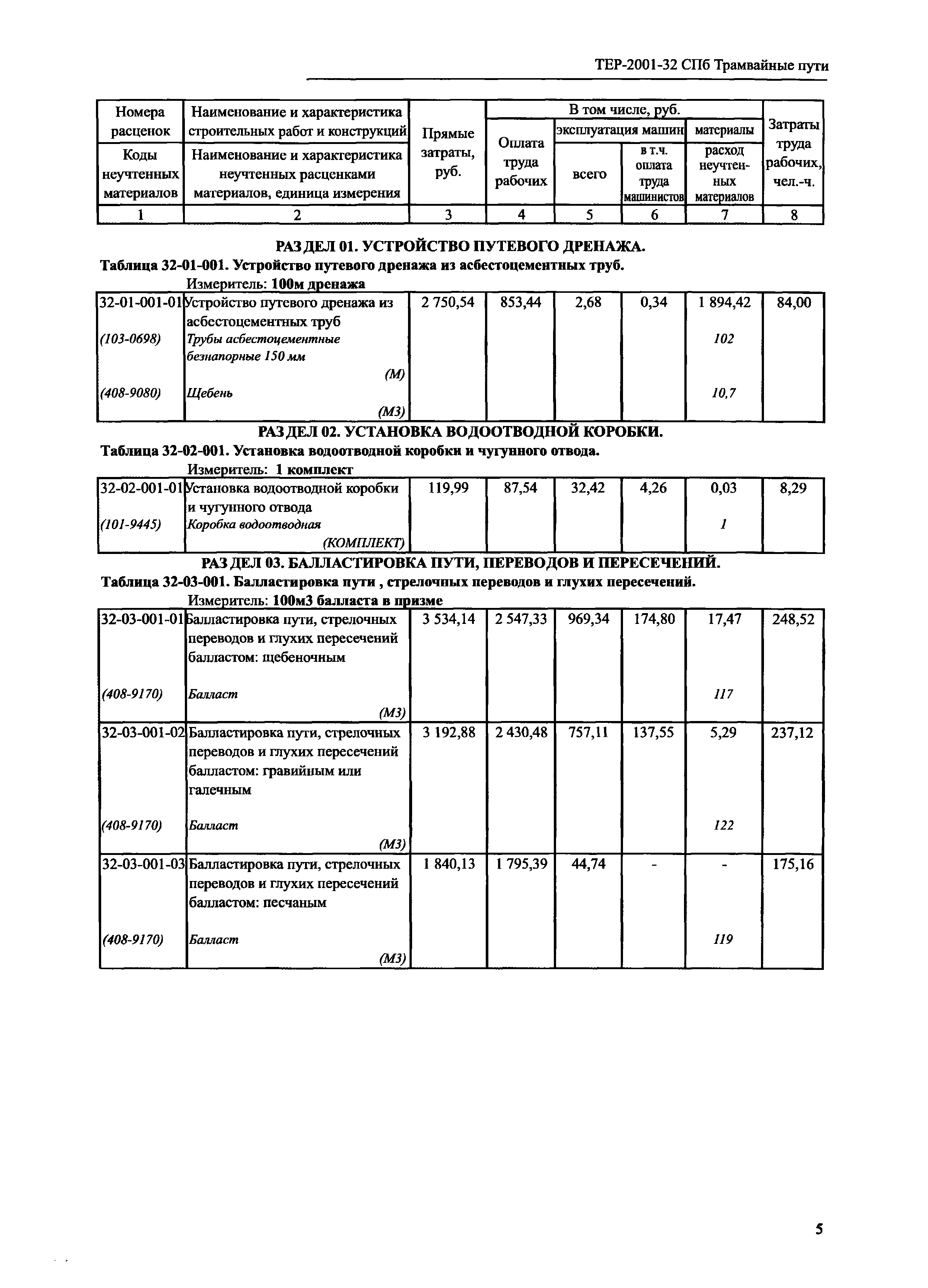 ТЕР 2001-32 СПб