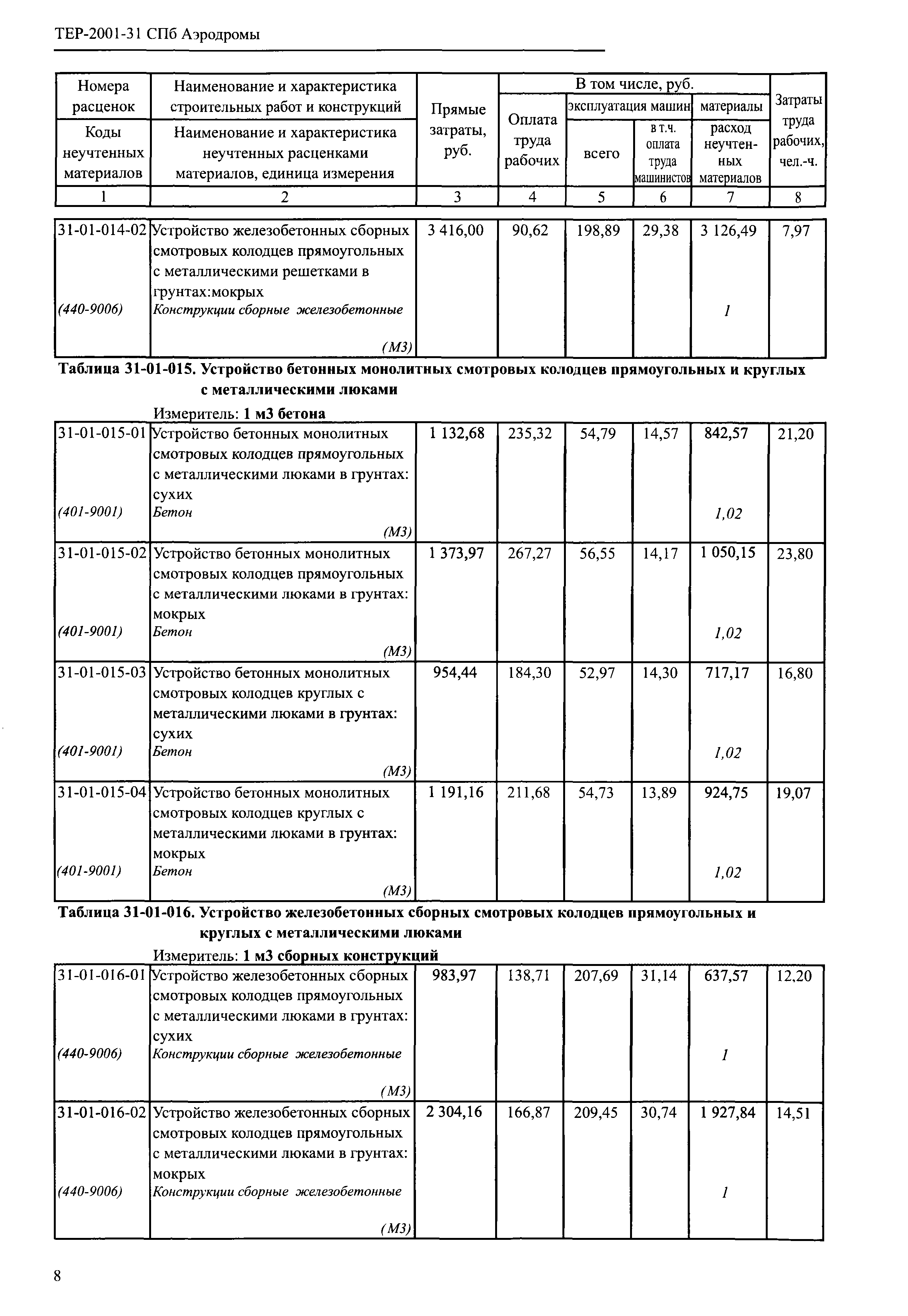 ТЕР 2001-31 СПб