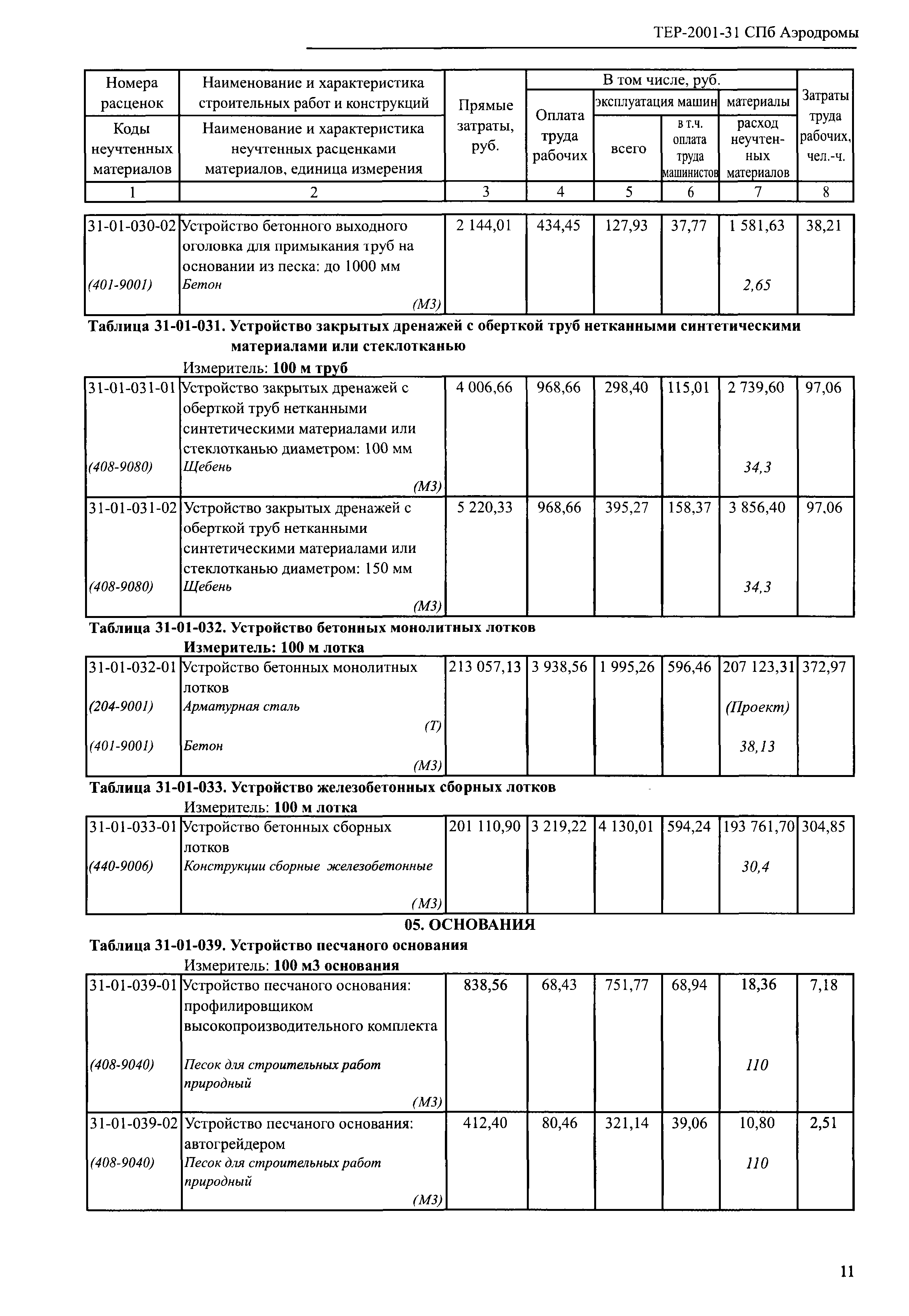 ТЕР 2001-31 СПб