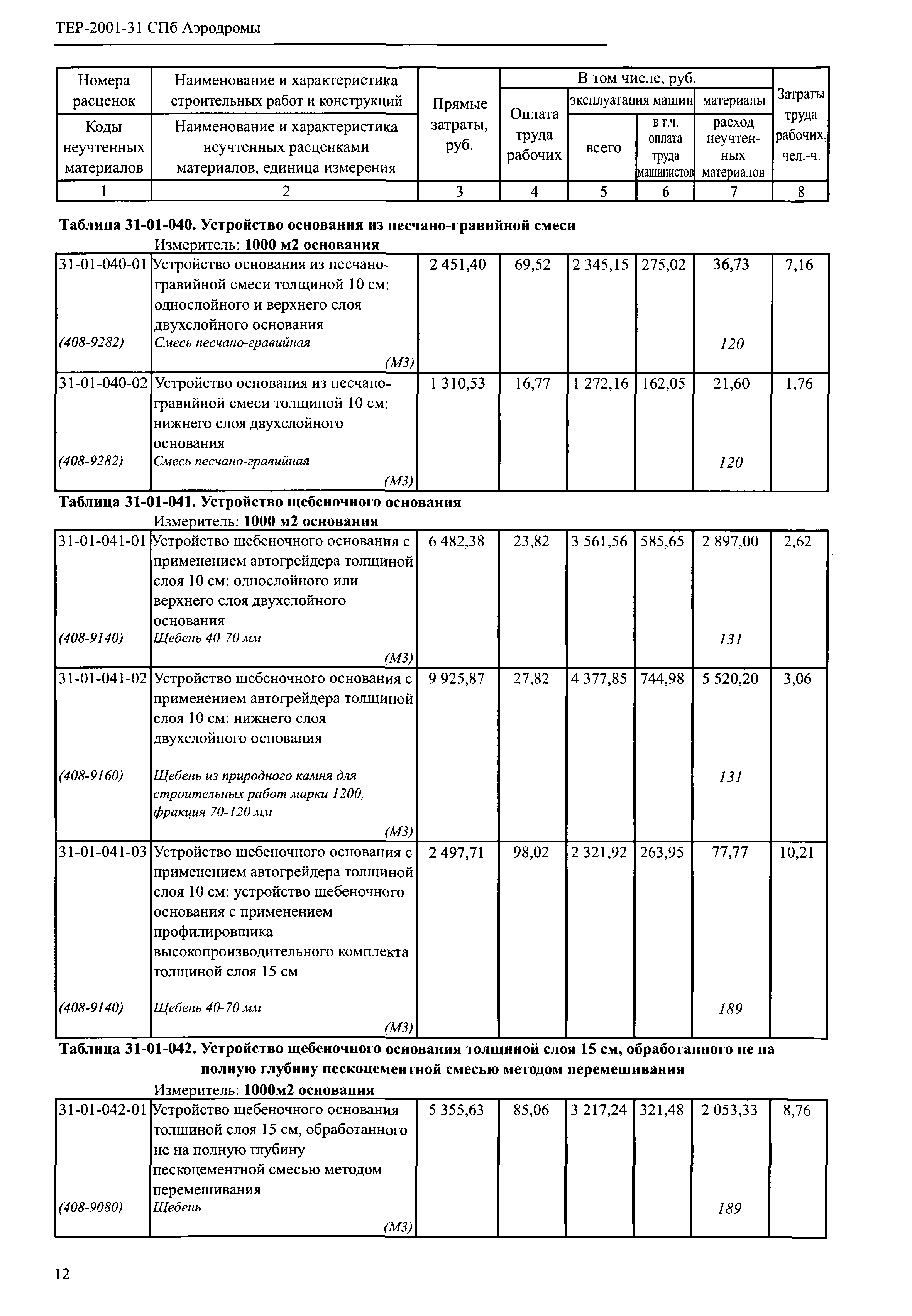 ТЕР 2001-31 СПб