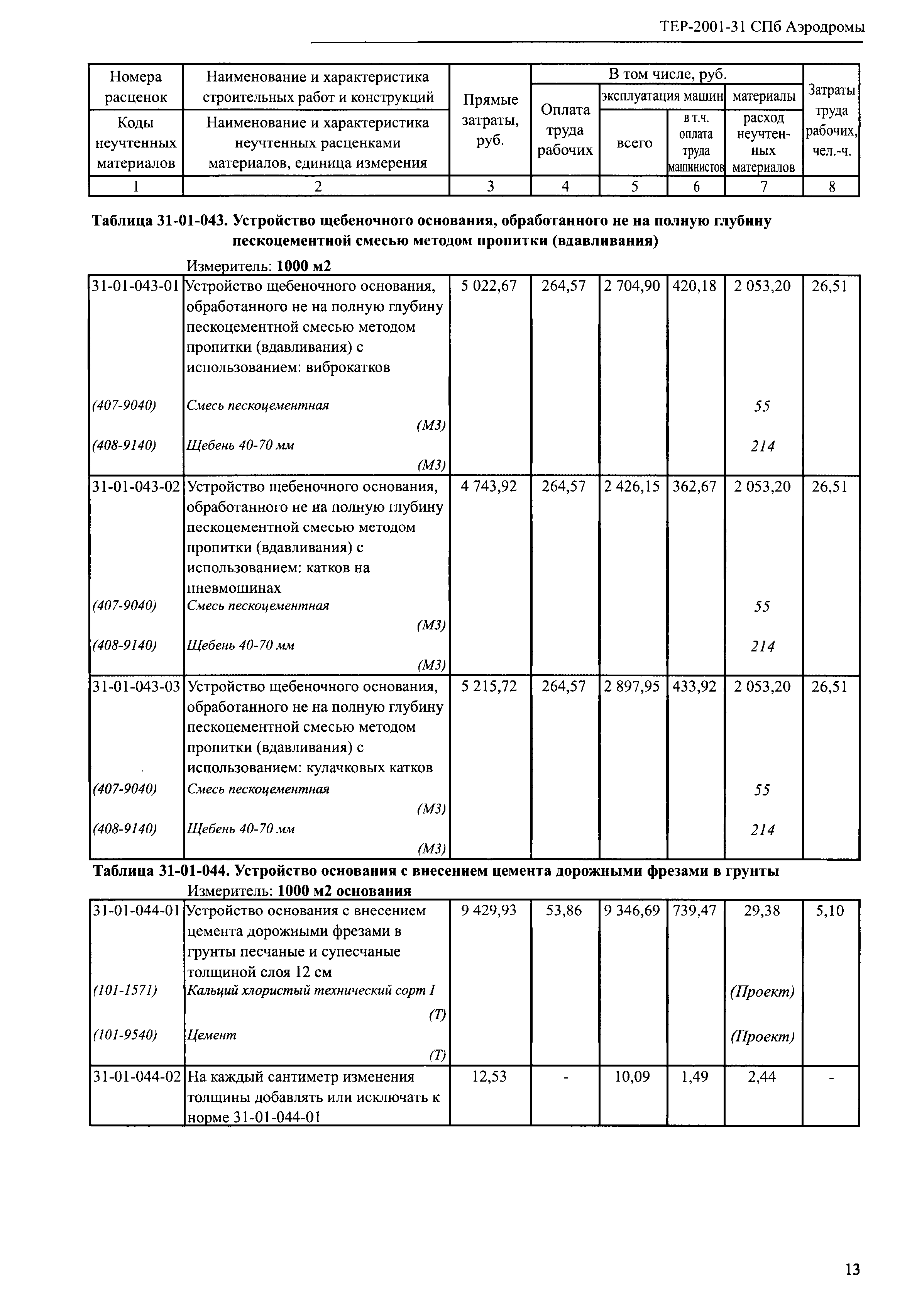 ТЕР 2001-31 СПб