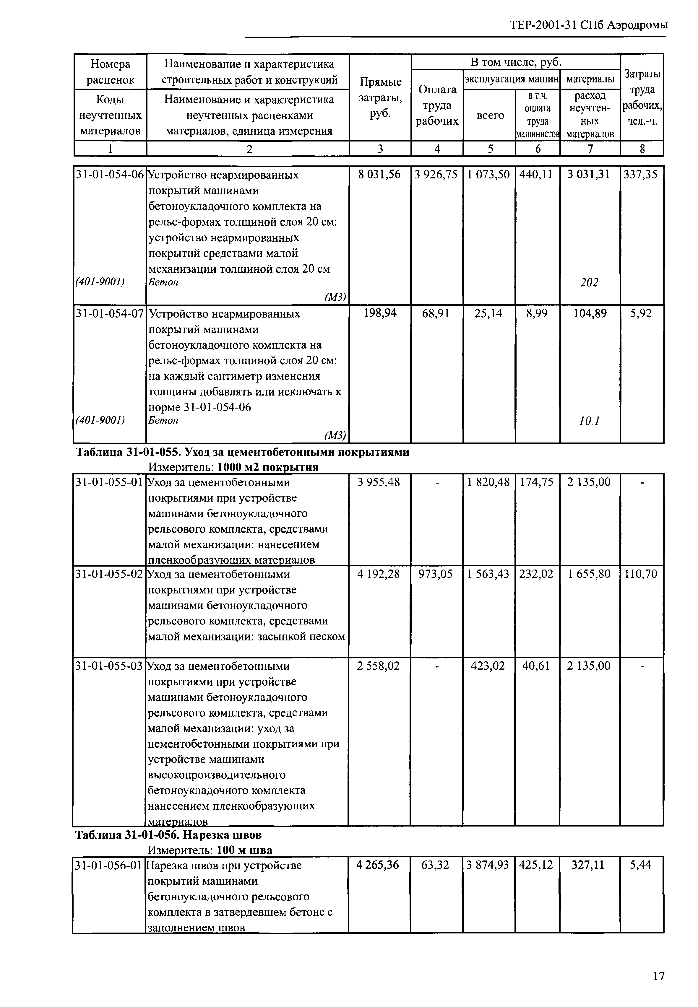 ТЕР 2001-31 СПб