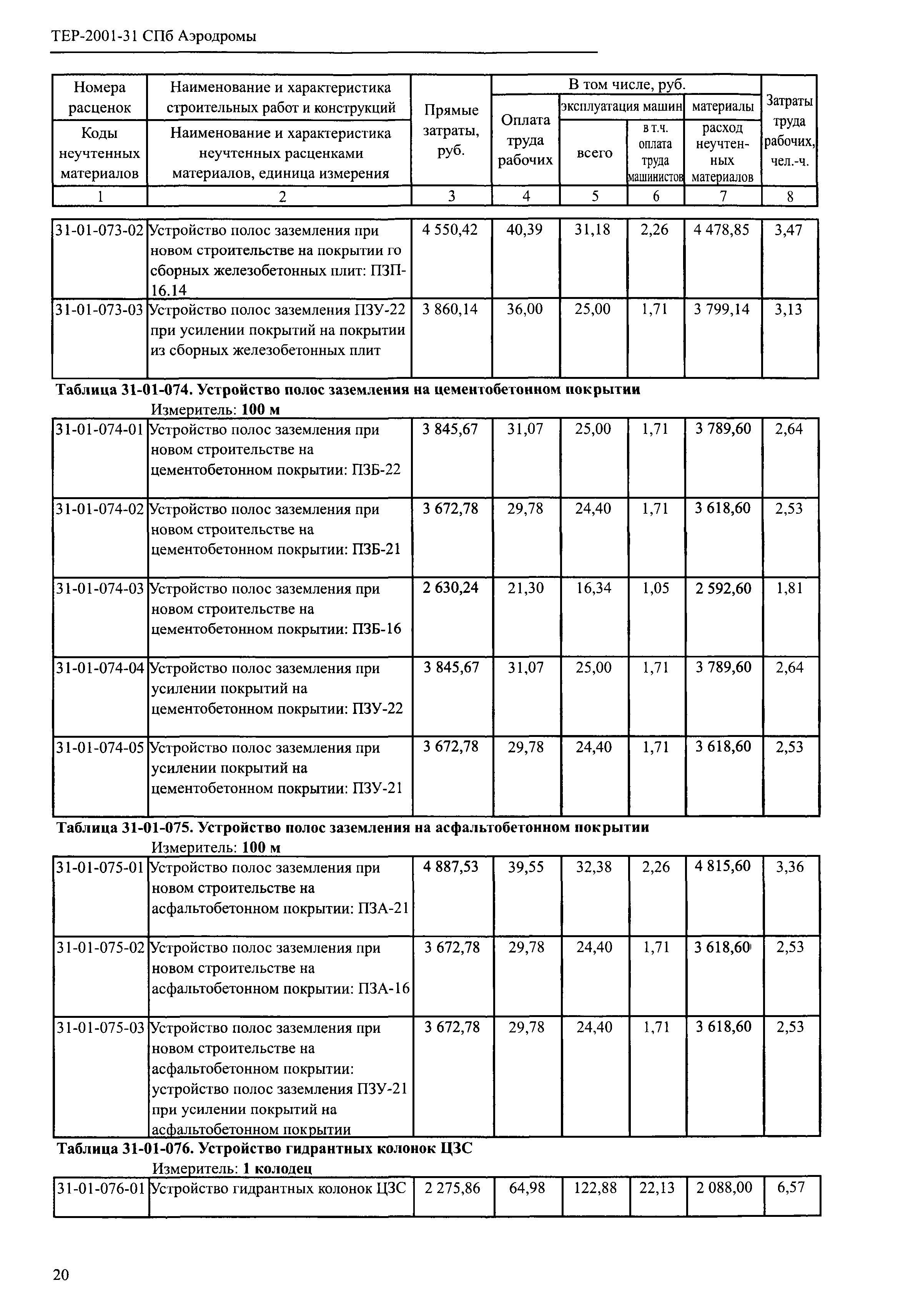 ТЕР 2001-31 СПб