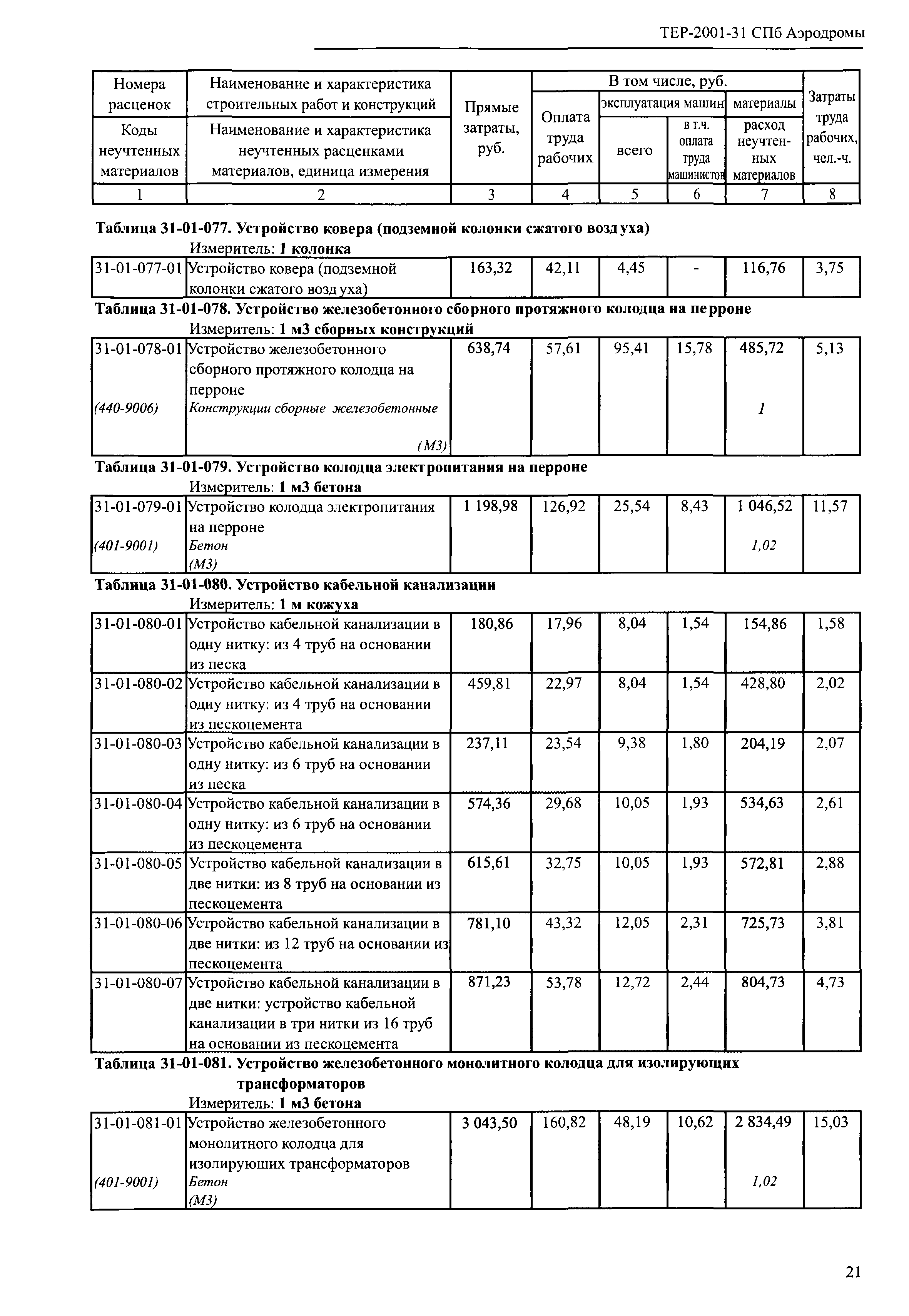 ТЕР 2001-31 СПб