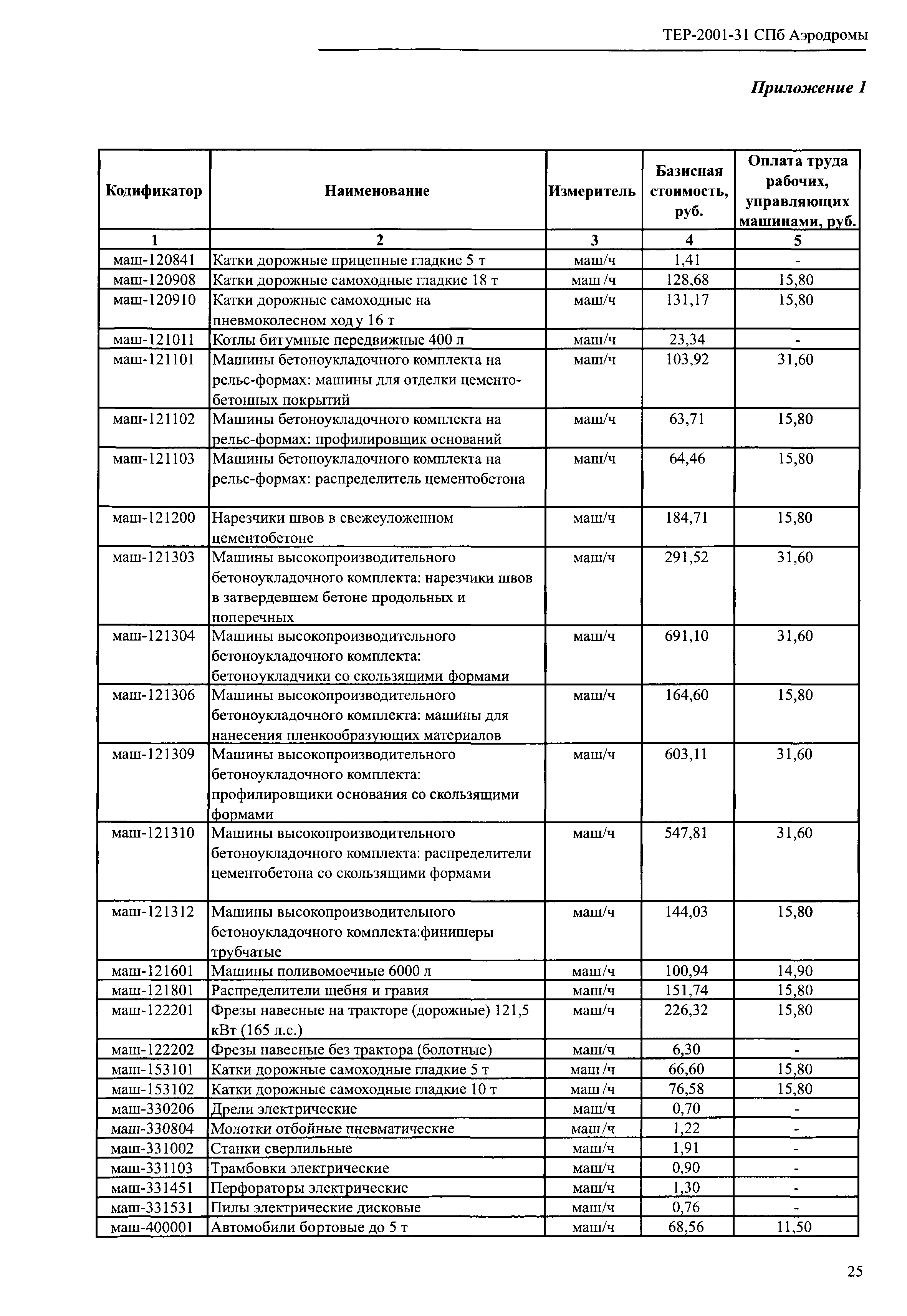 ТЕР 2001-31 СПб