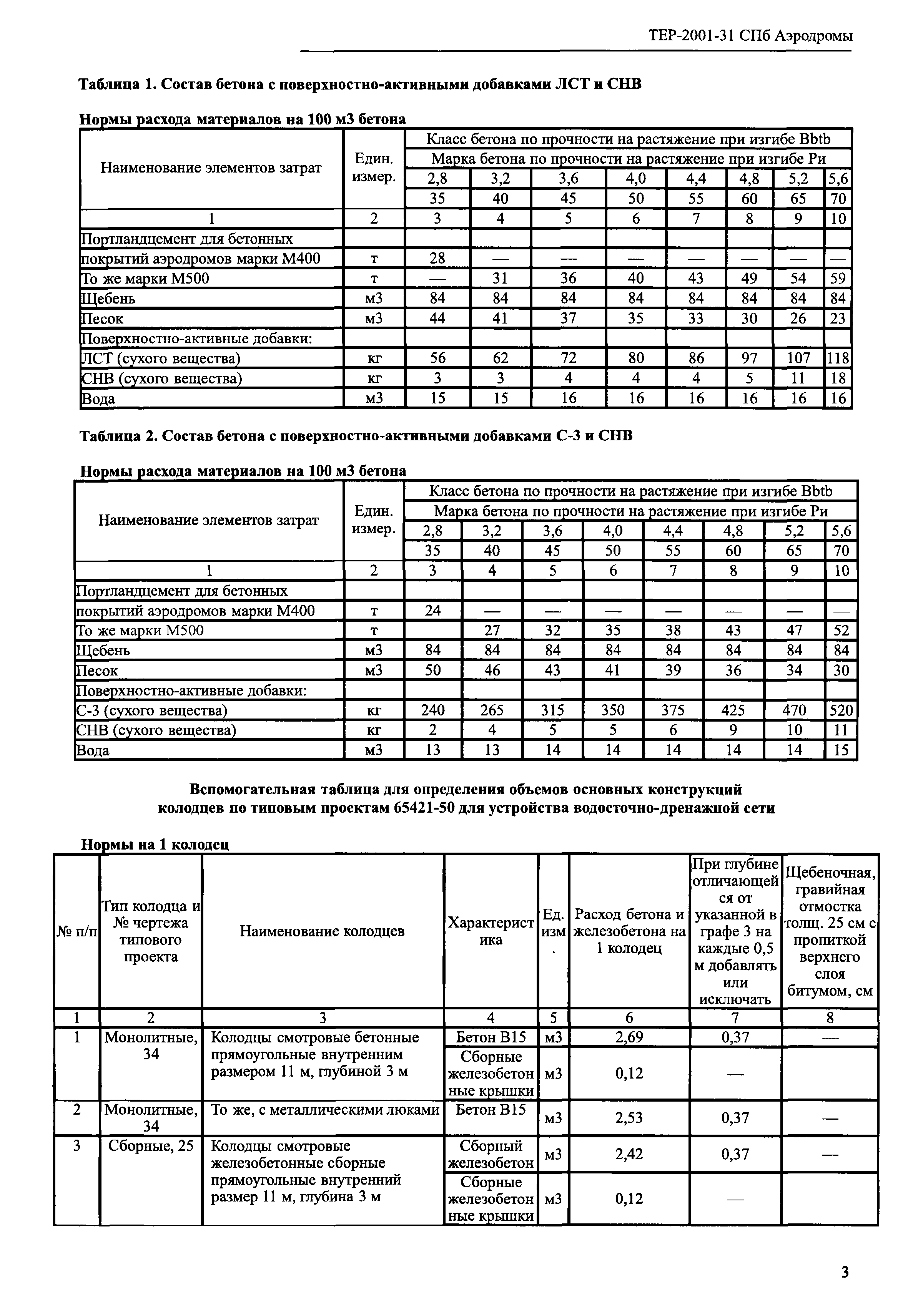 ТЕР 2001-31 СПб