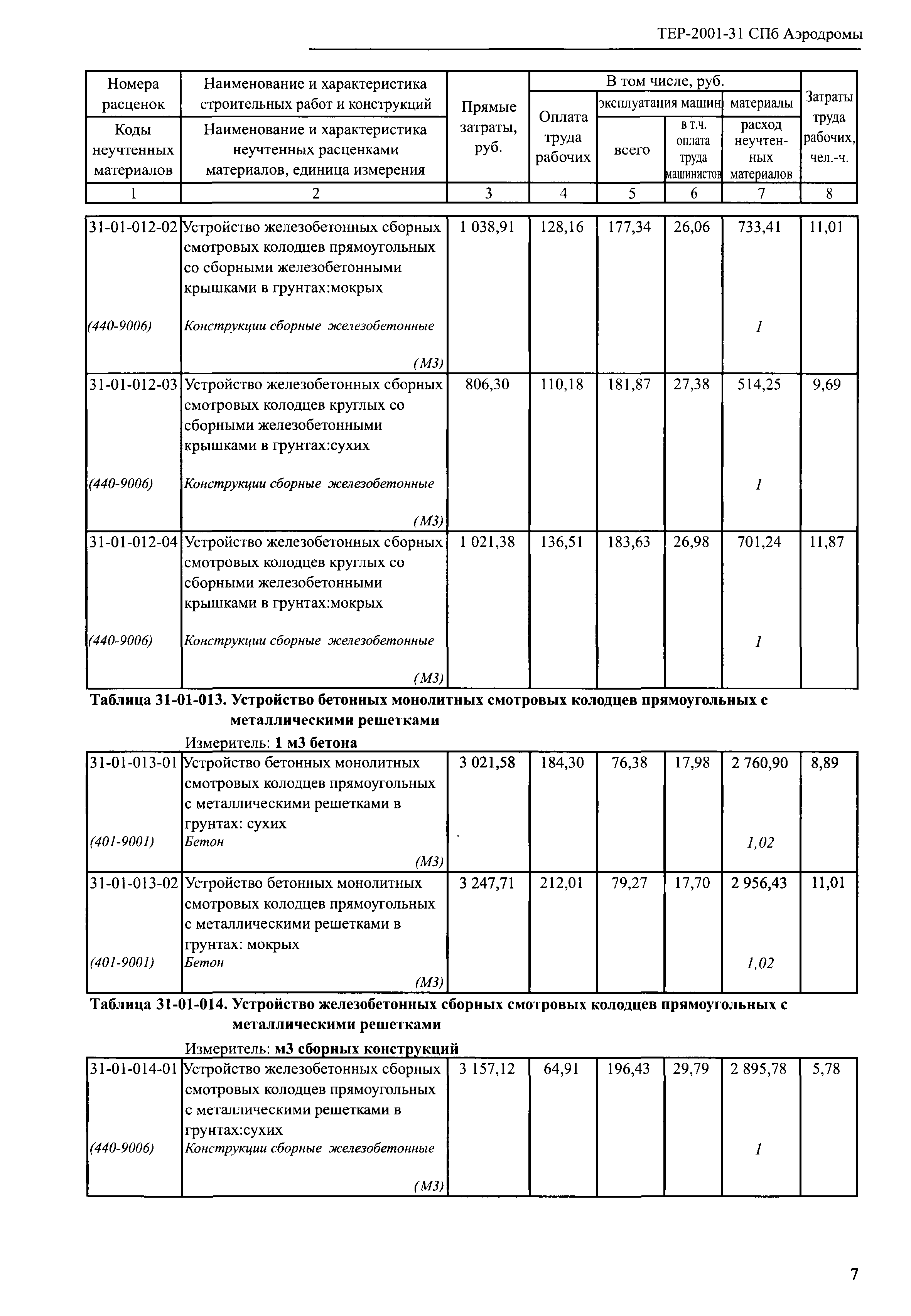 ТЕР 2001-31 СПб