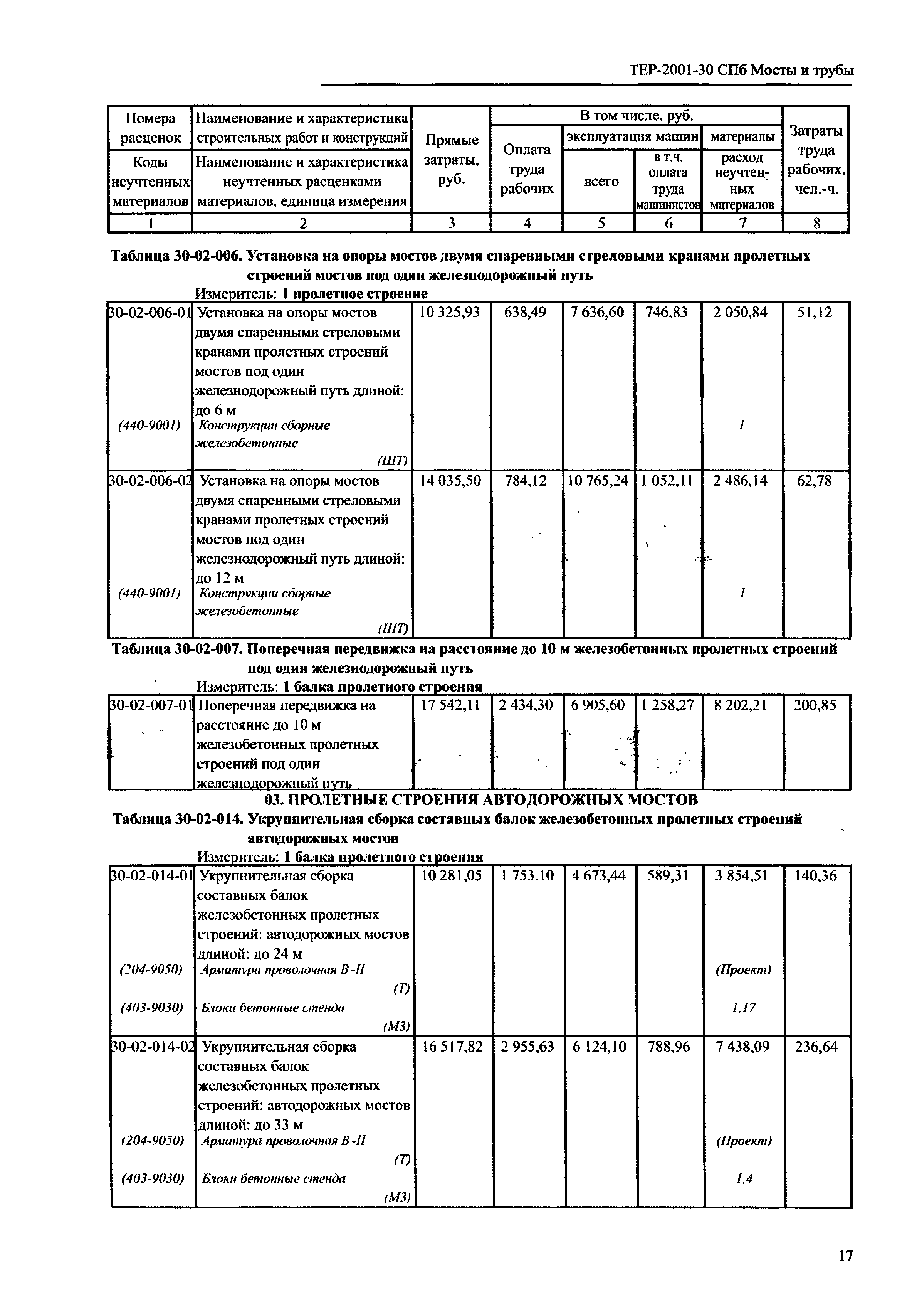 ТЕР 2001-30 СПб