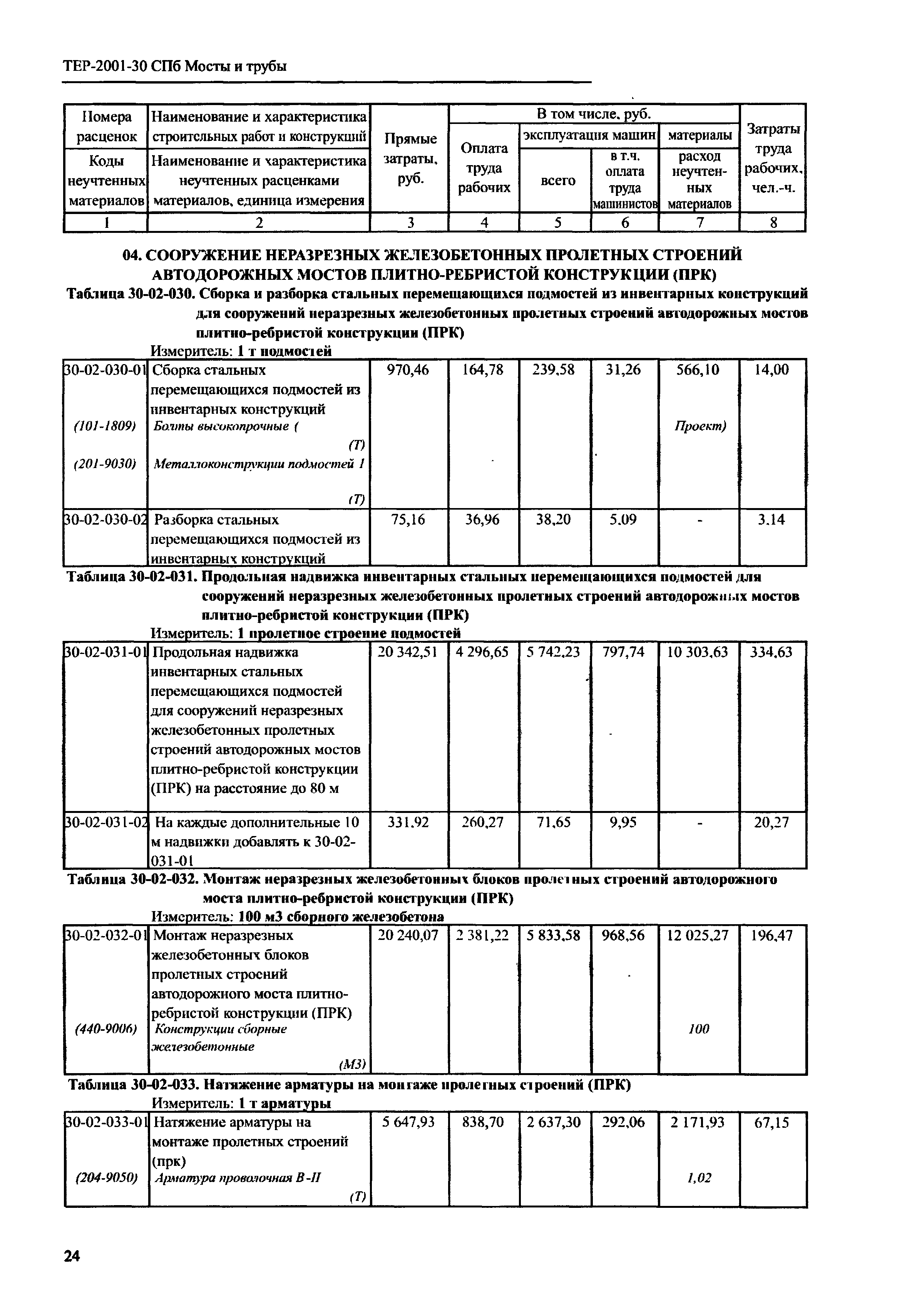 ТЕР 2001-30 СПб