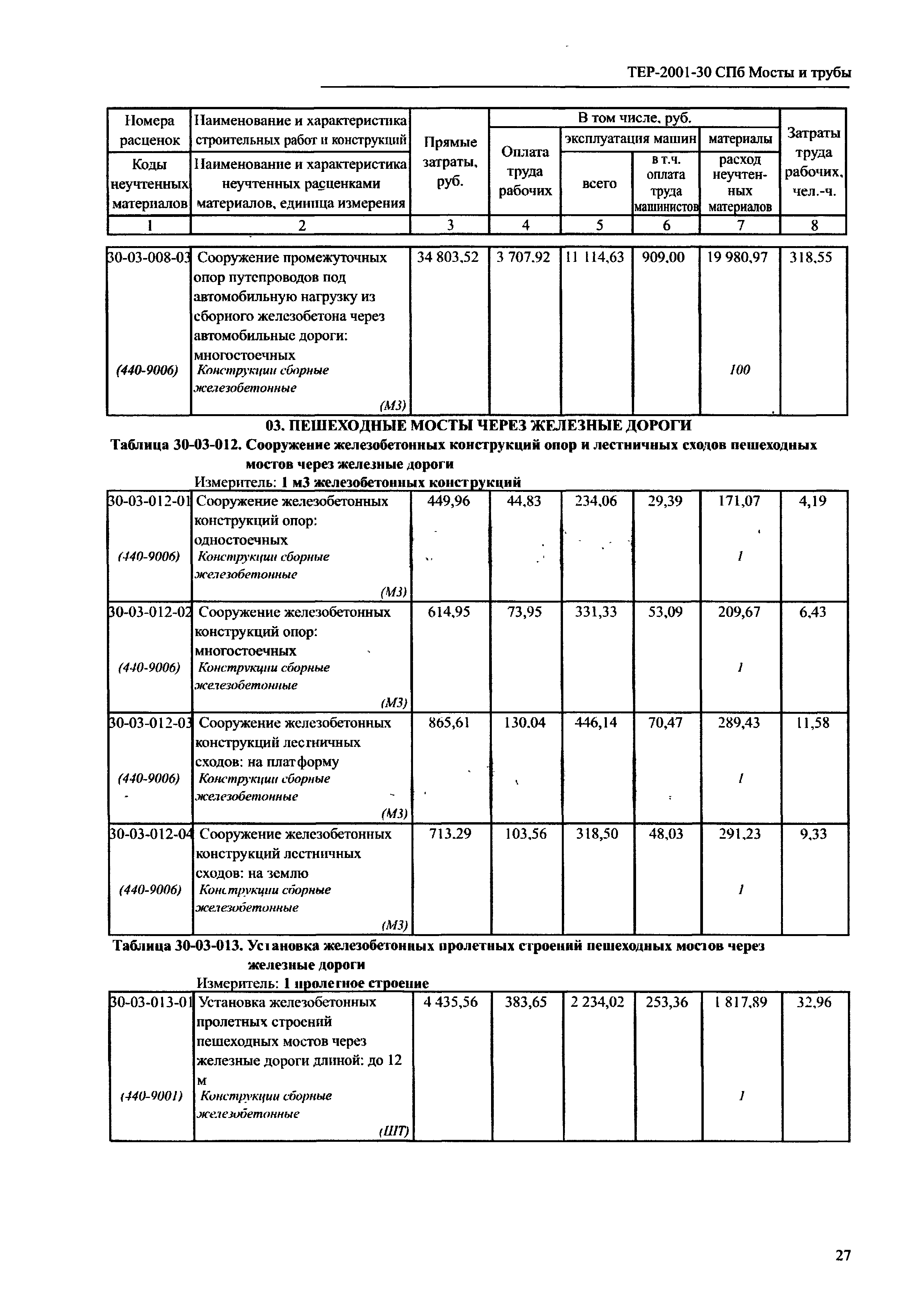 ТЕР 2001-30 СПб