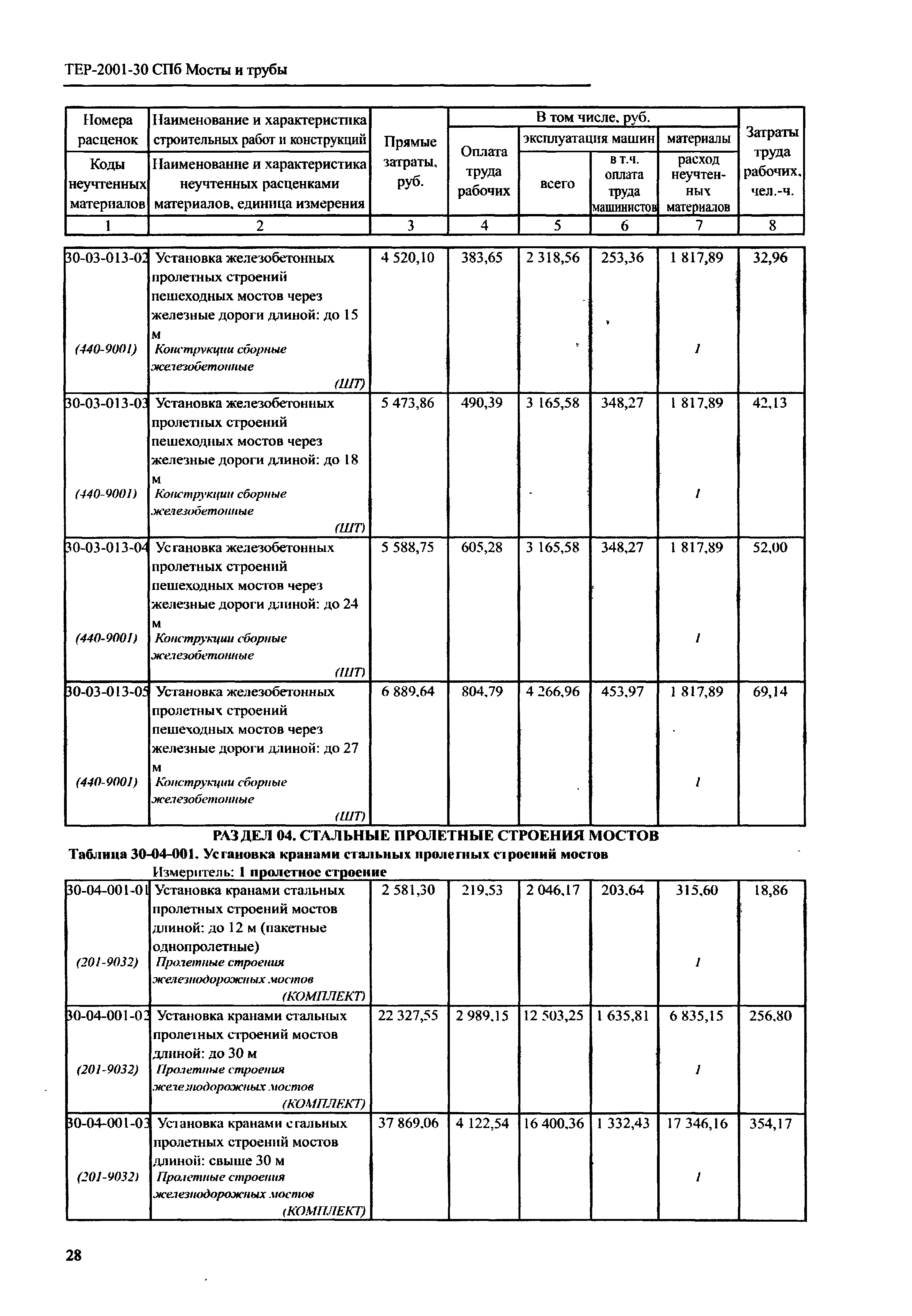 ТЕР 2001-30 СПб