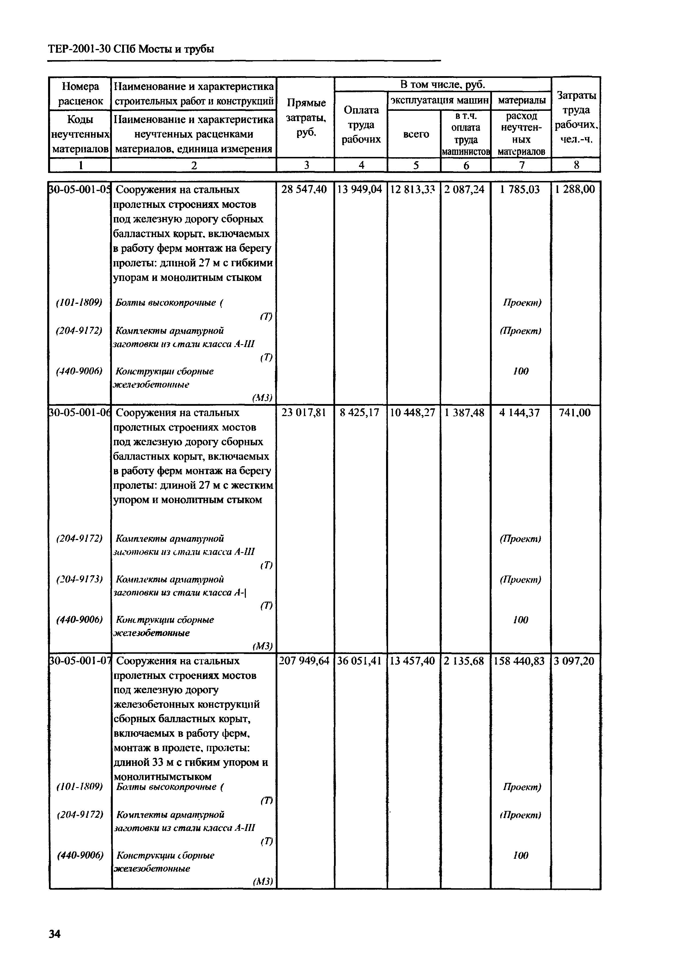 ТЕР 2001-30 СПб