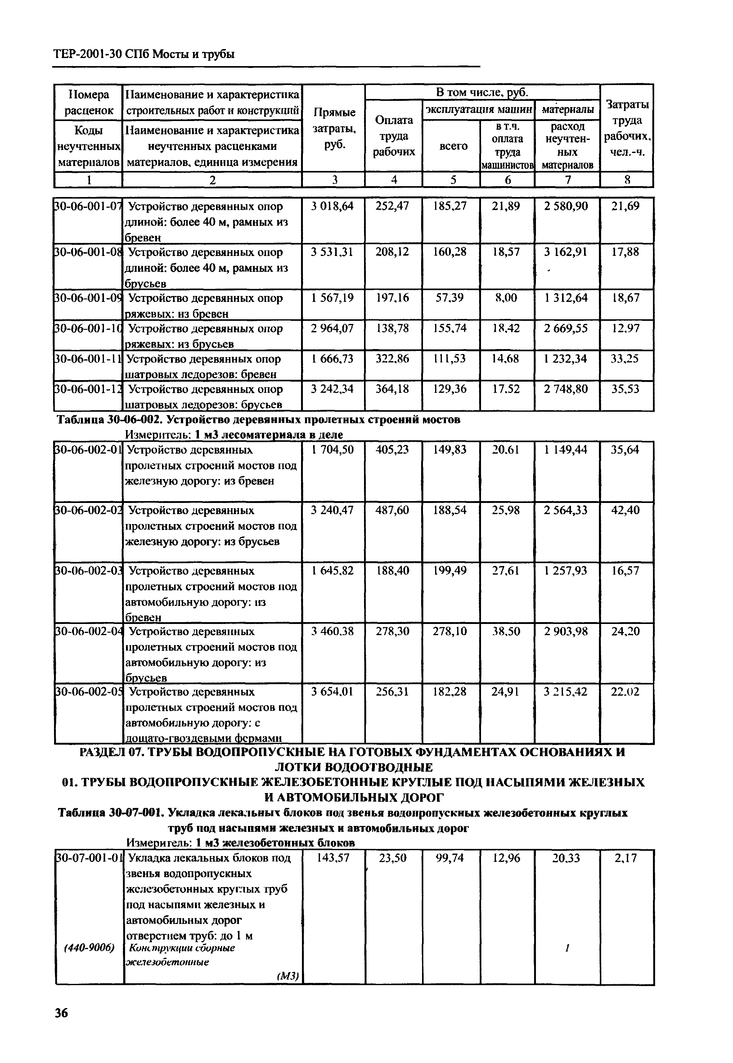 ТЕР 2001-30 СПб