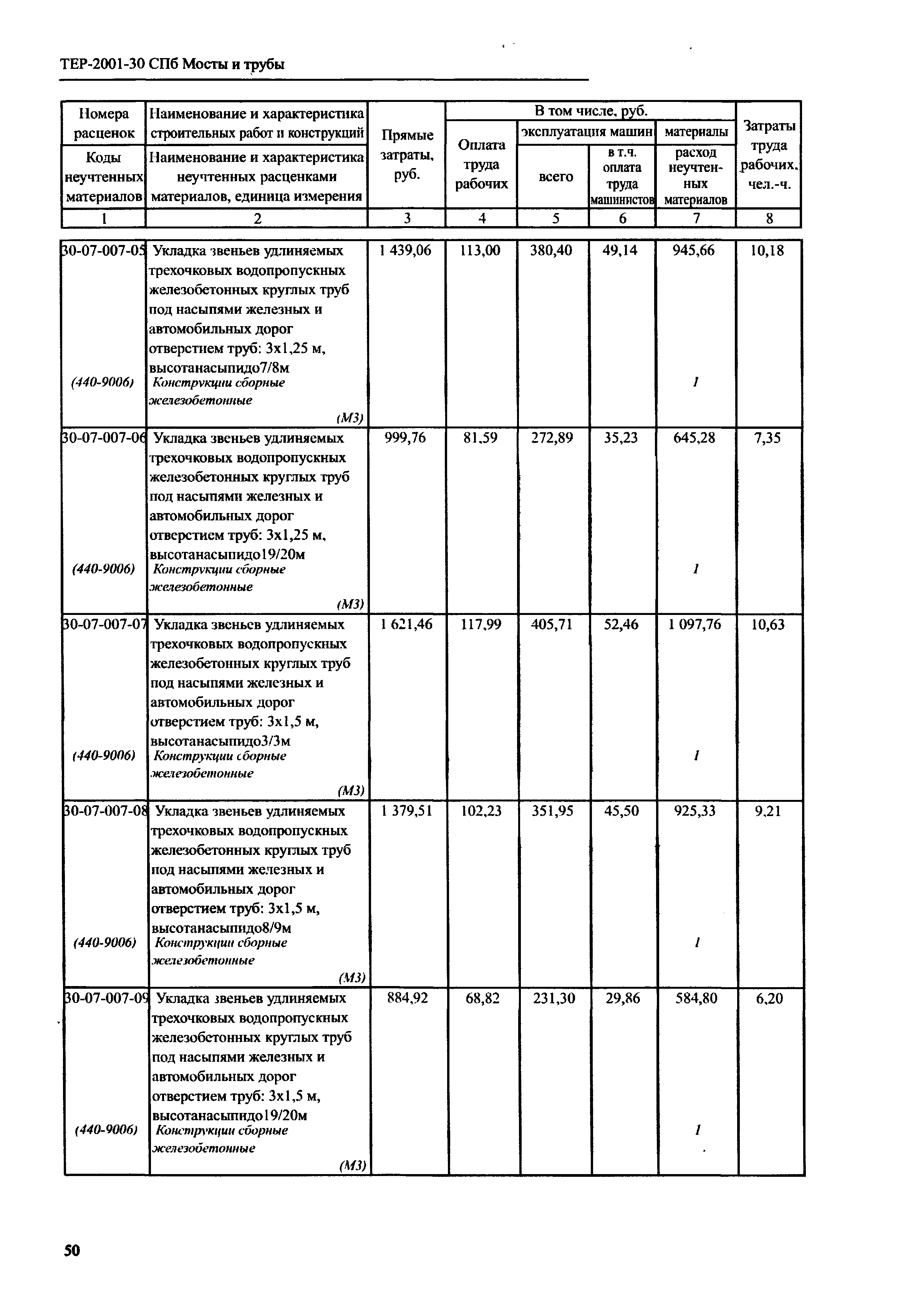 ТЕР 2001-30 СПб