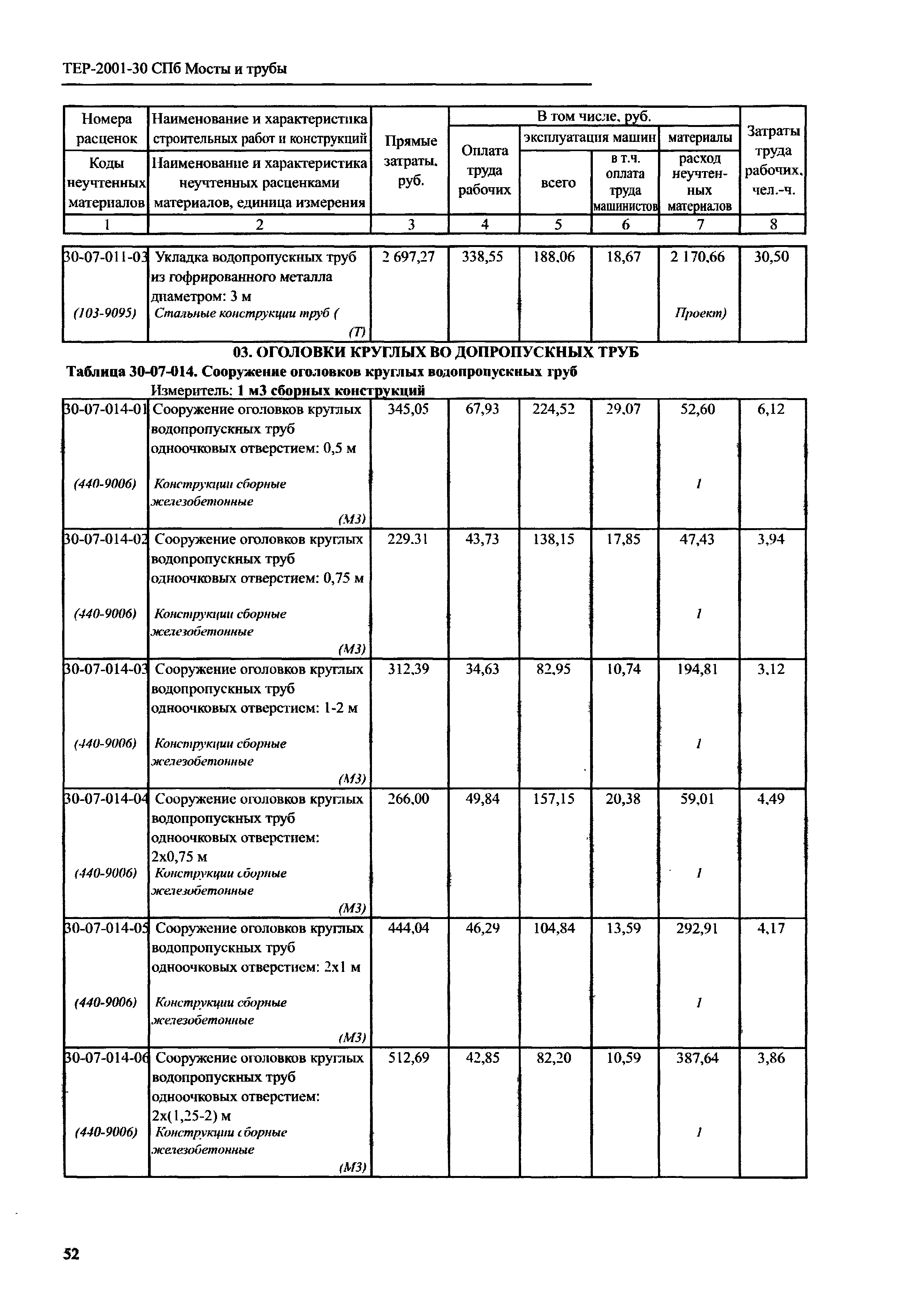 ТЕР 2001-30 СПб