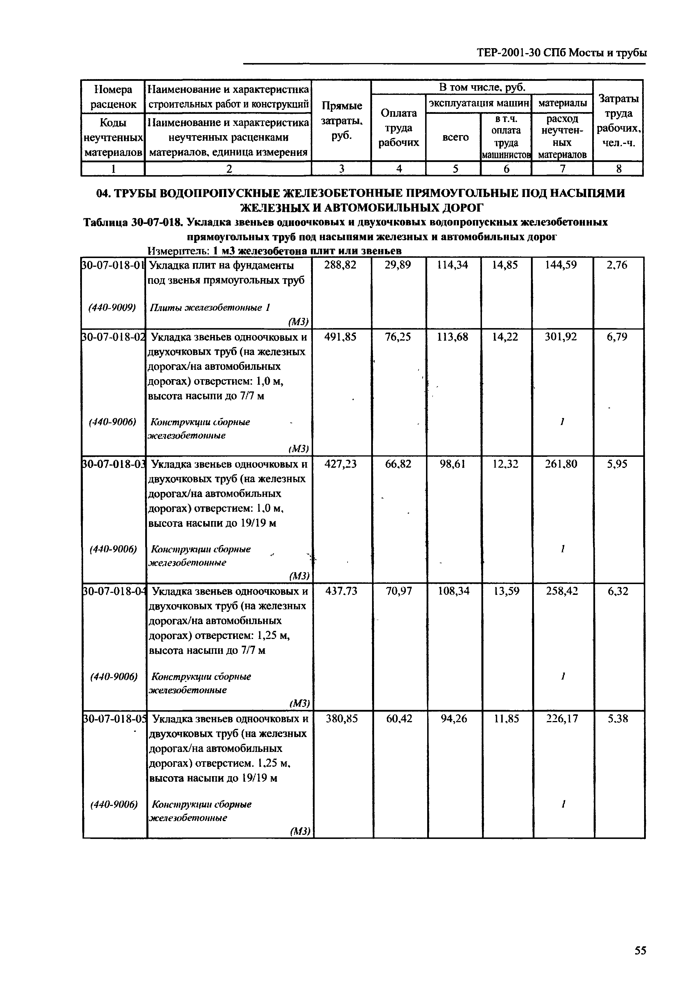 ТЕР 2001-30 СПб