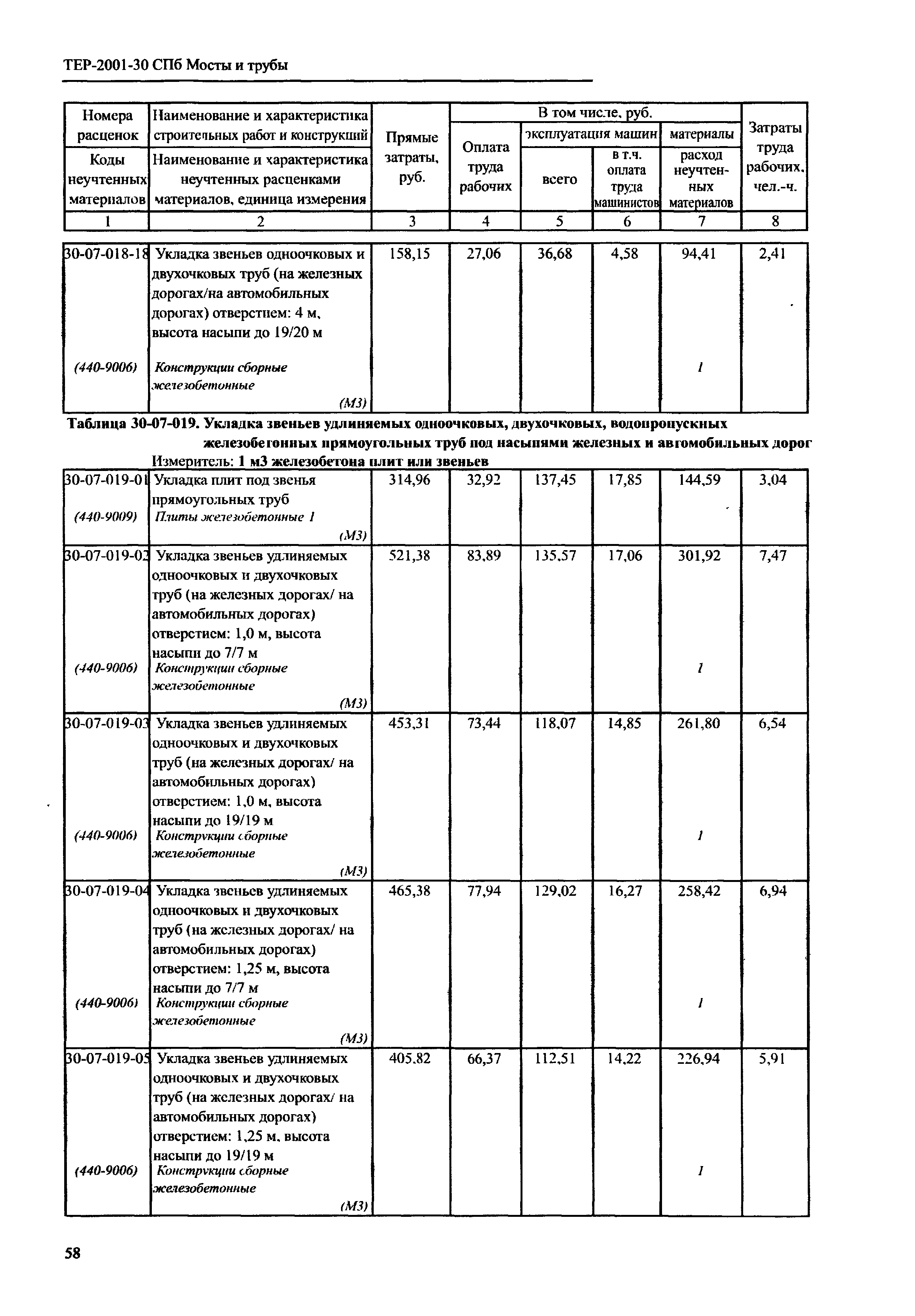 ТЕР 2001-30 СПб