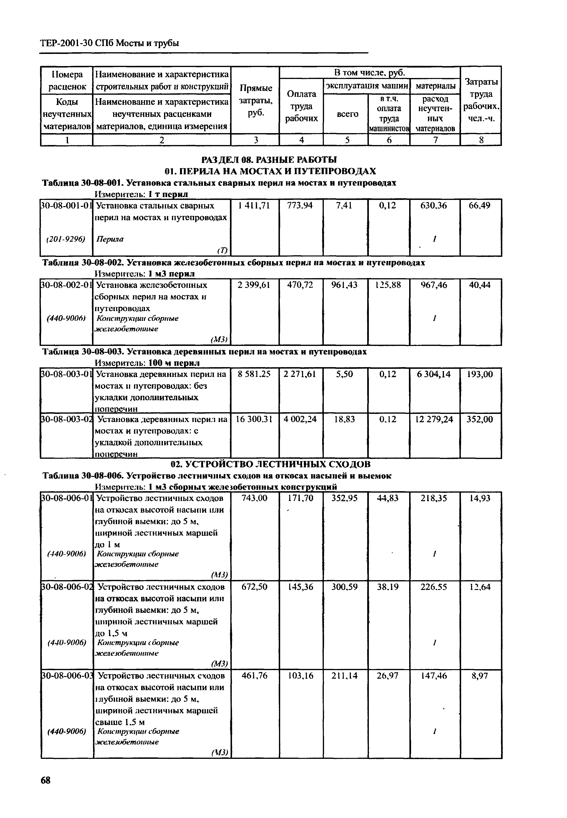 ТЕР 2001-30 СПб