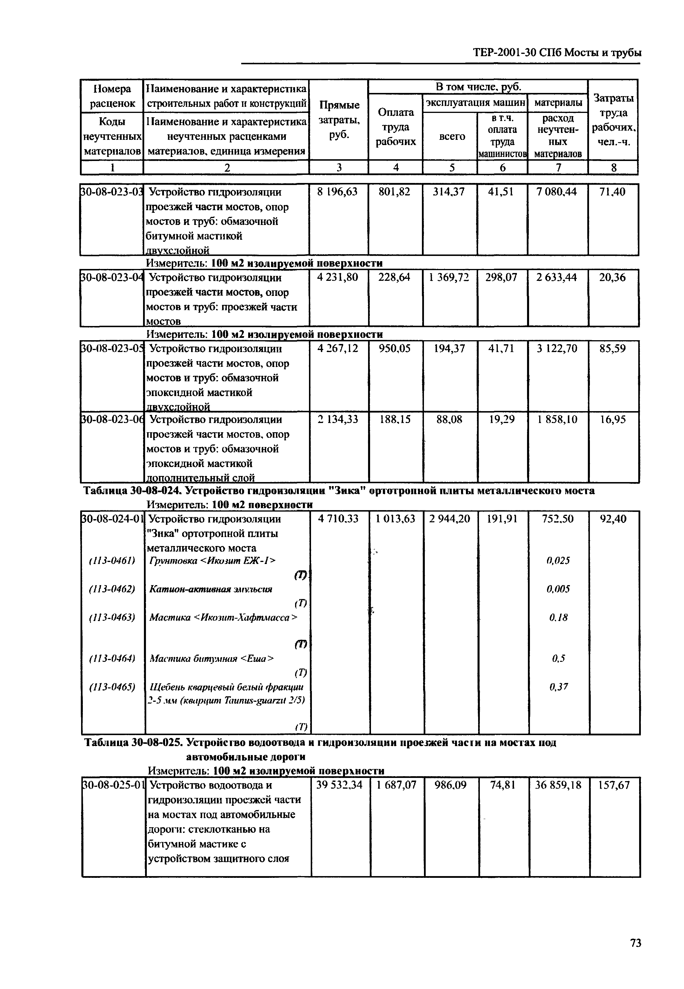 ТЕР 2001-30 СПб