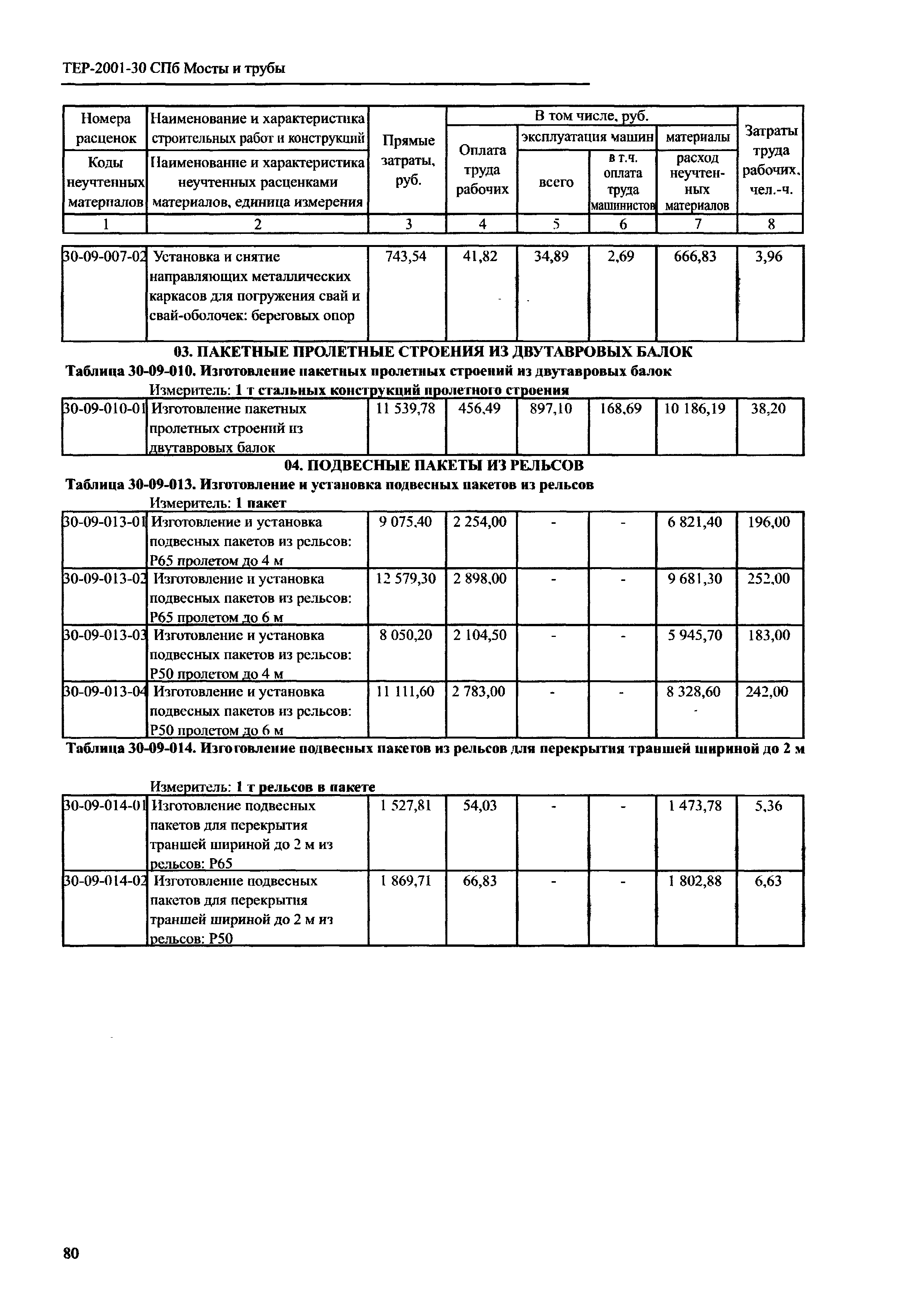 ТЕР 2001-30 СПб