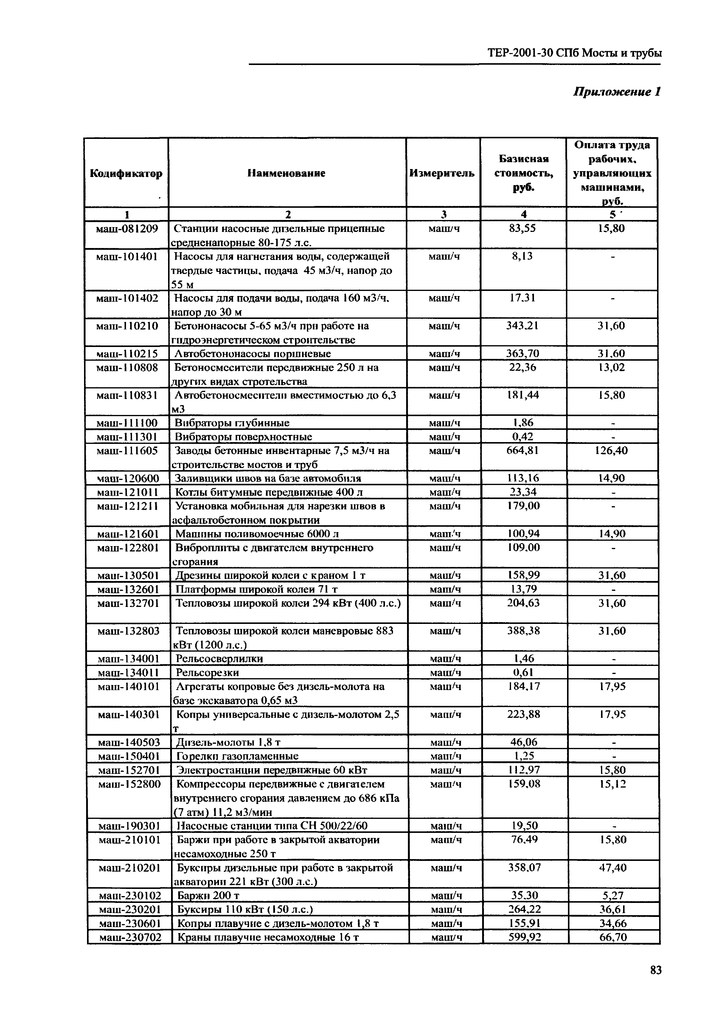 ТЕР 2001-30 СПб