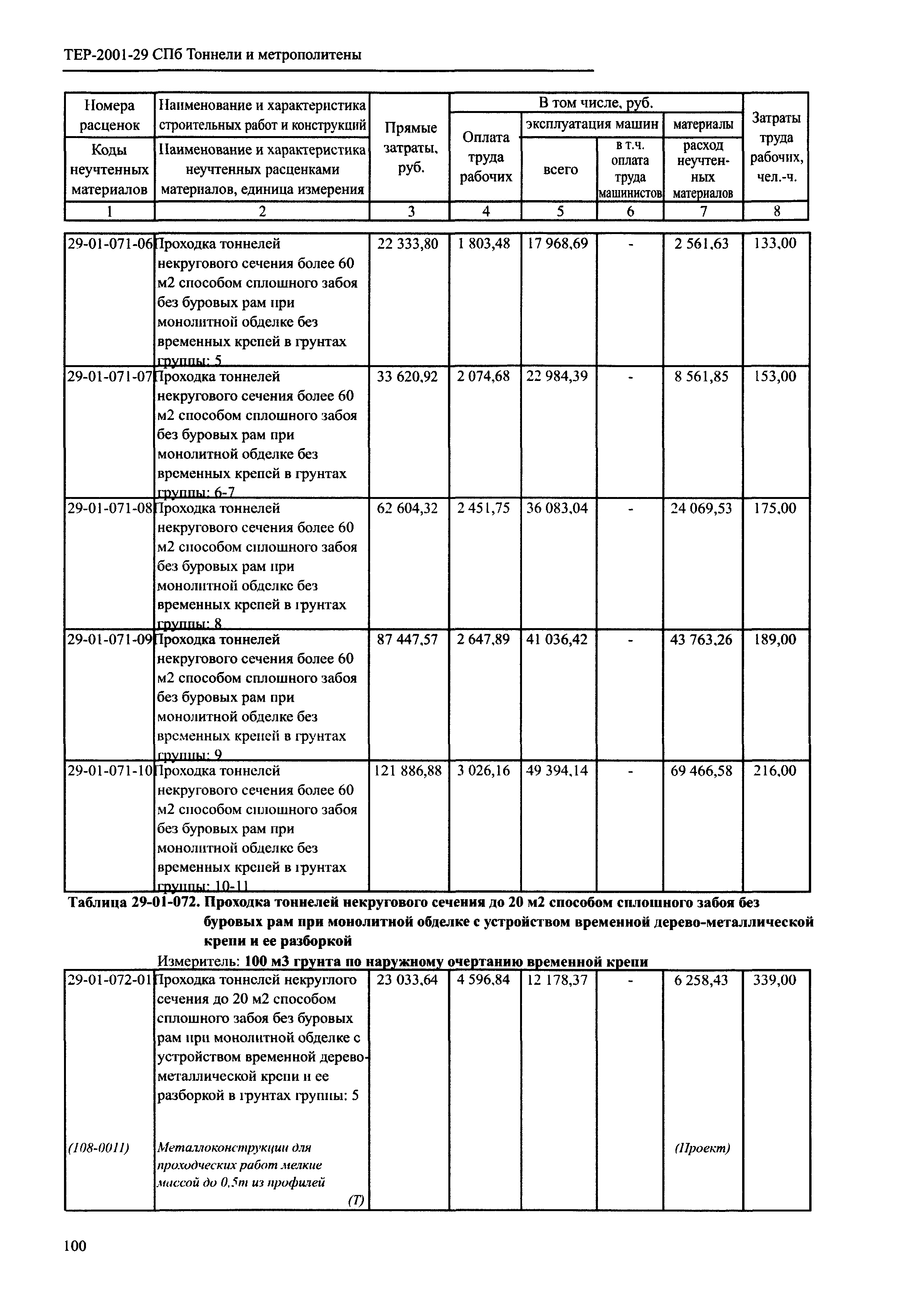 ТЕР 2001-29 СПб