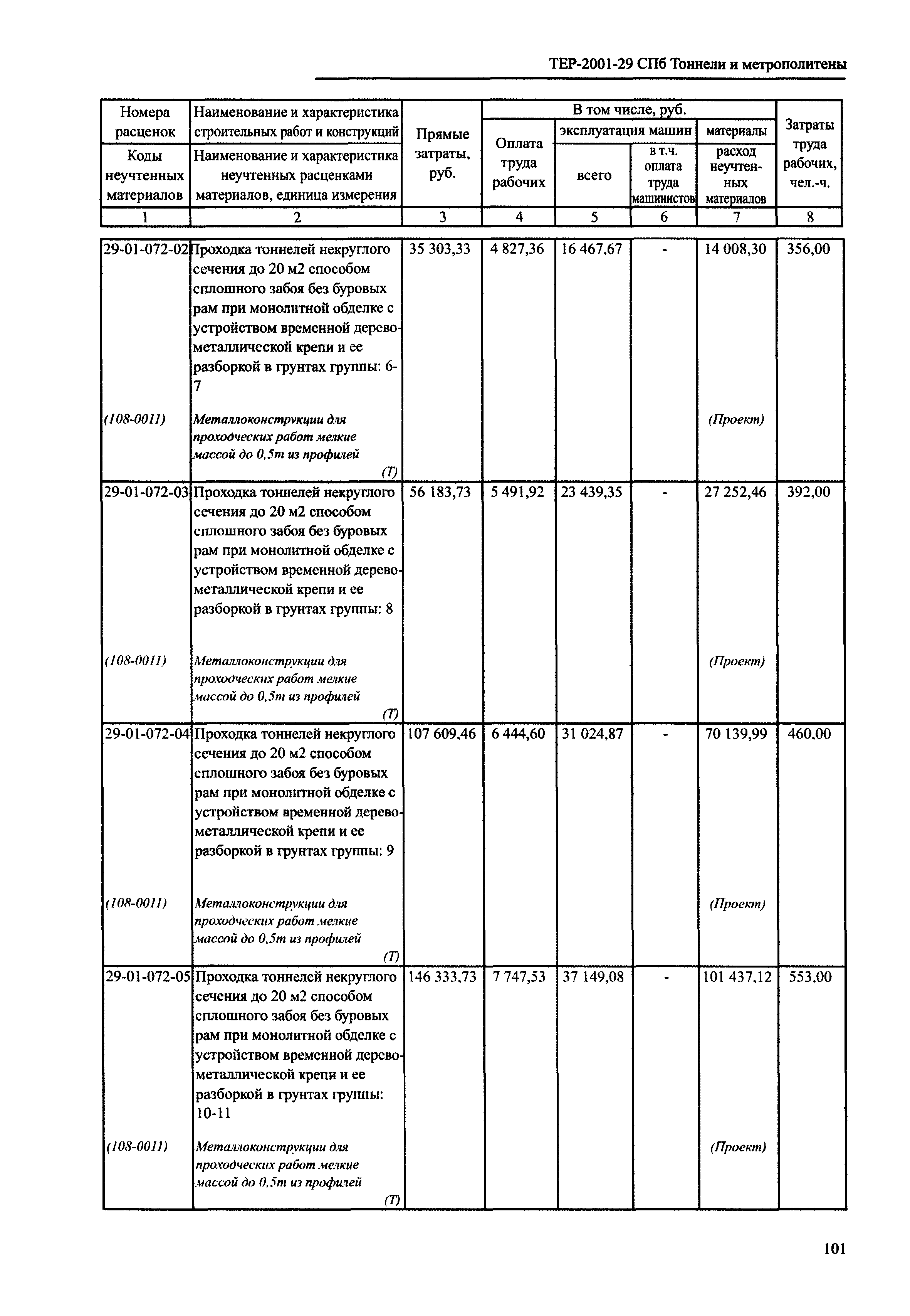 ТЕР 2001-29 СПб