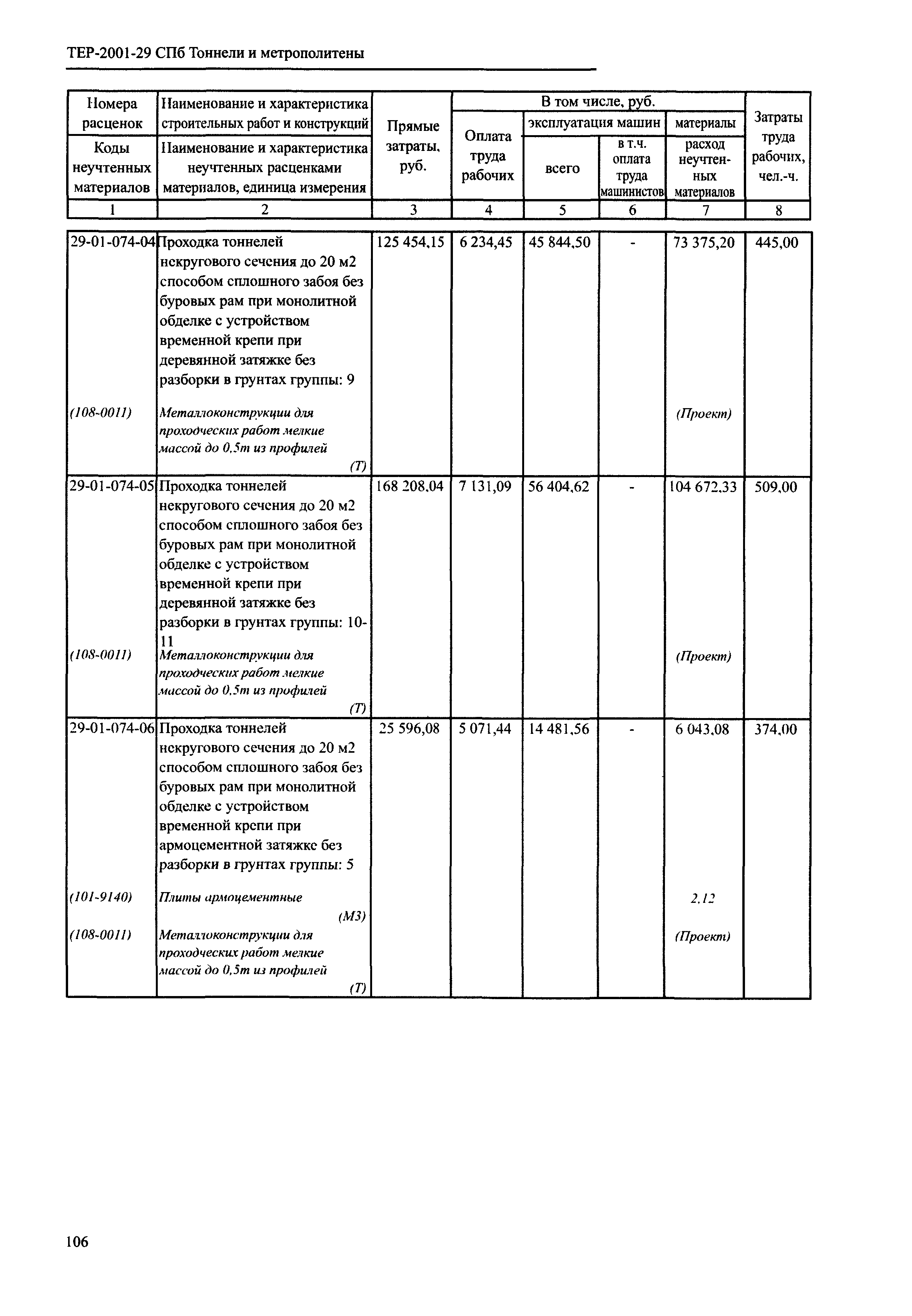 ТЕР 2001-29 СПб