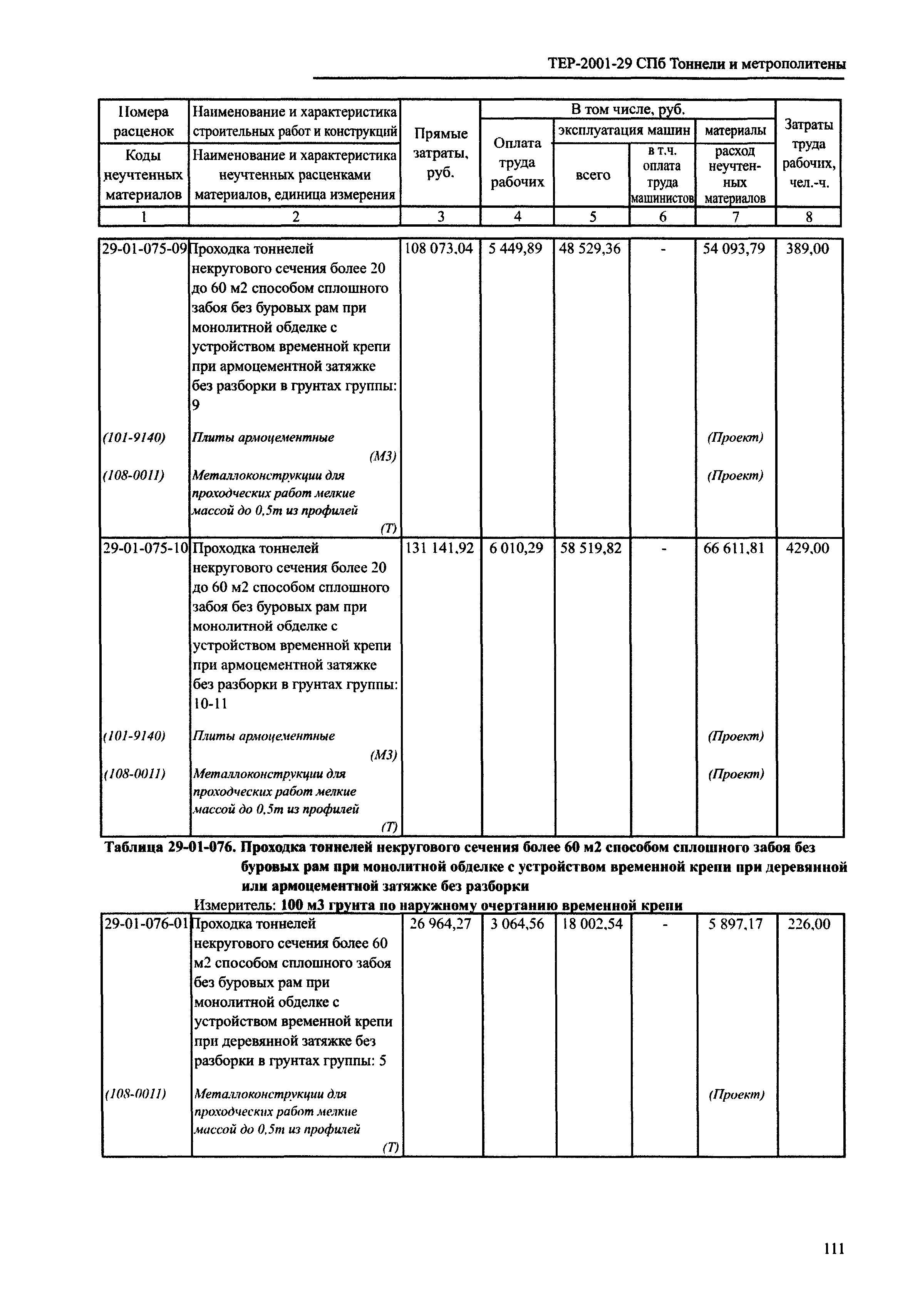 ТЕР 2001-29 СПб