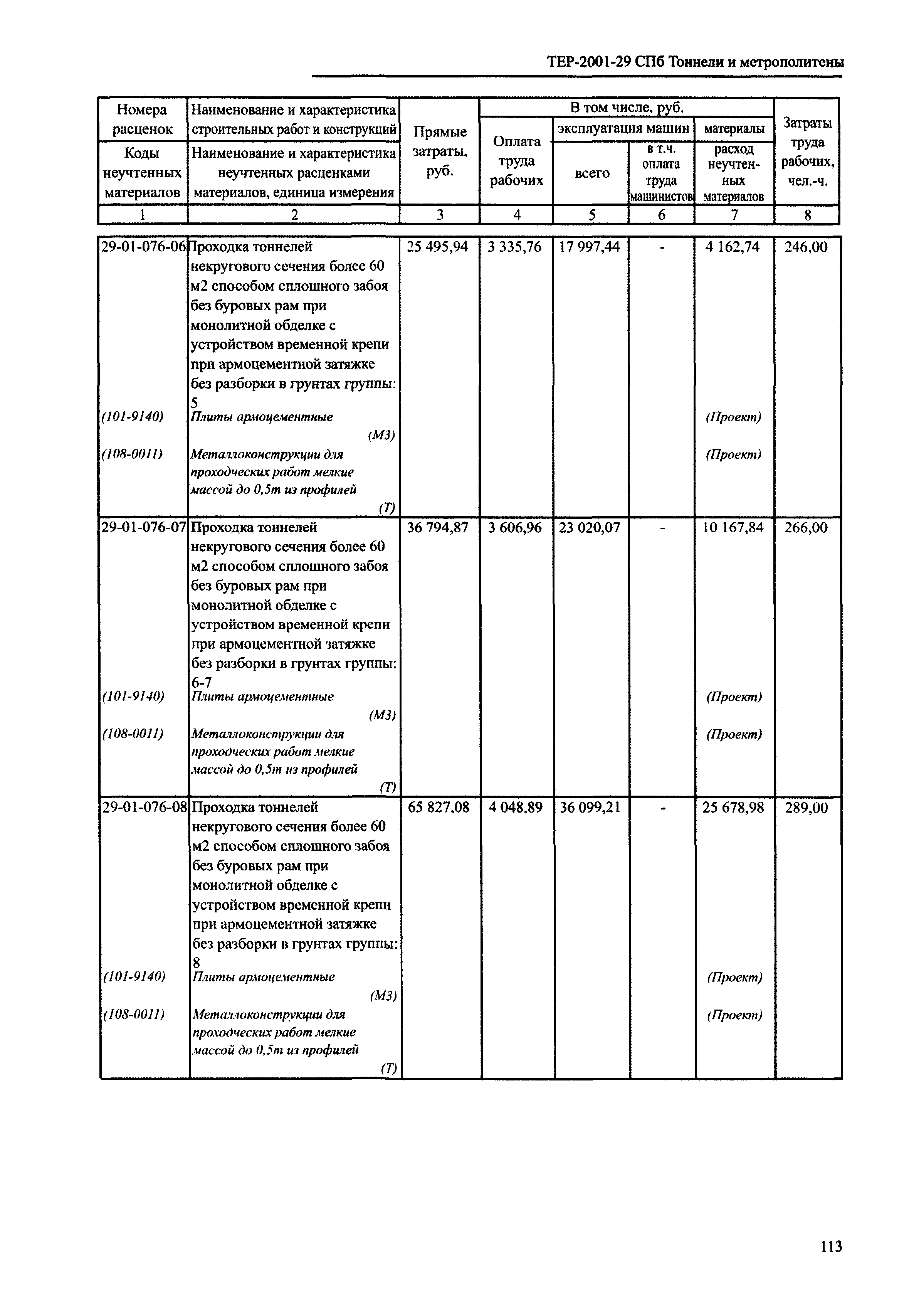 ТЕР 2001-29 СПб