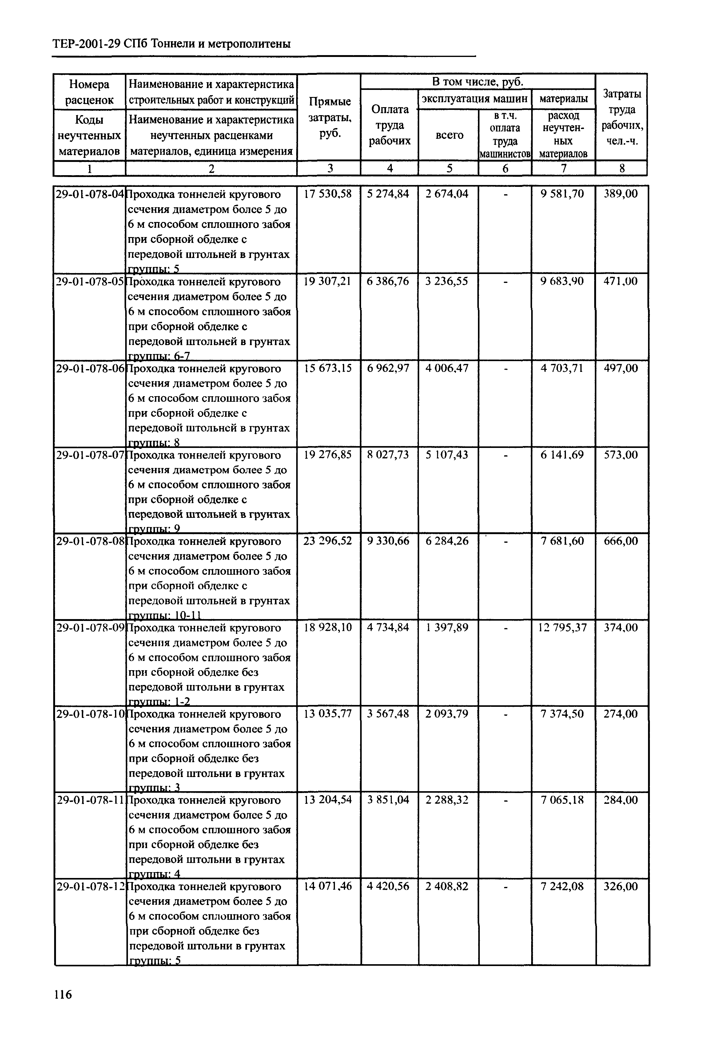 ТЕР 2001-29 СПб