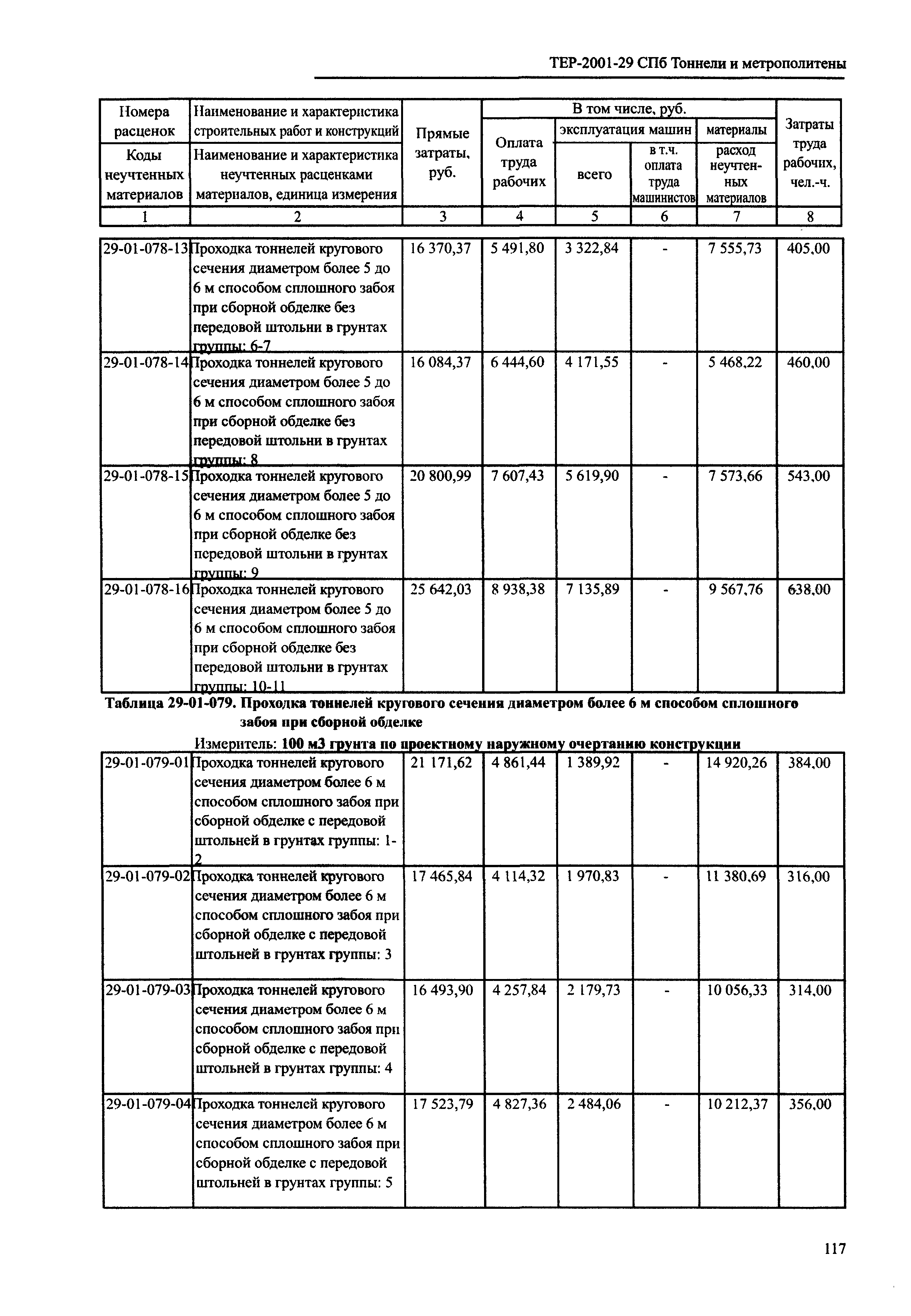 ТЕР 2001-29 СПб