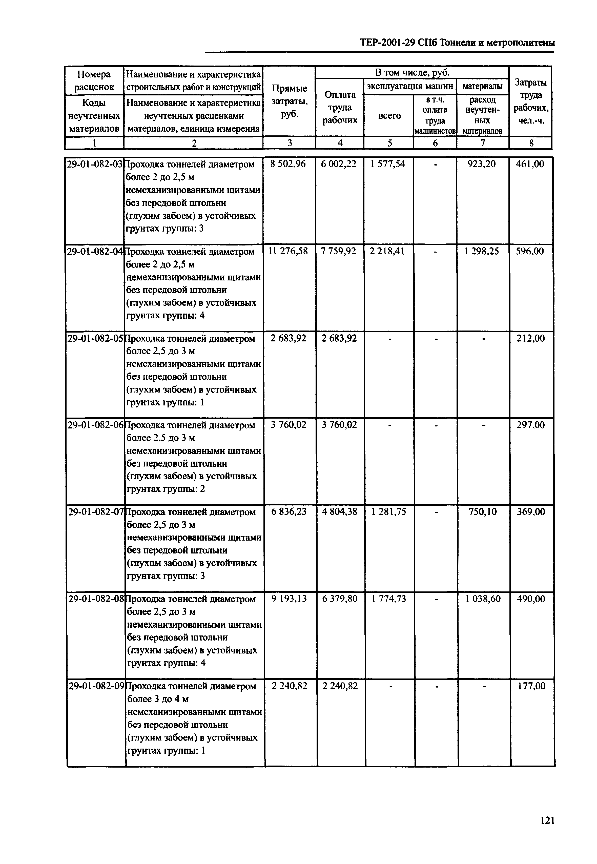 ТЕР 2001-29 СПб