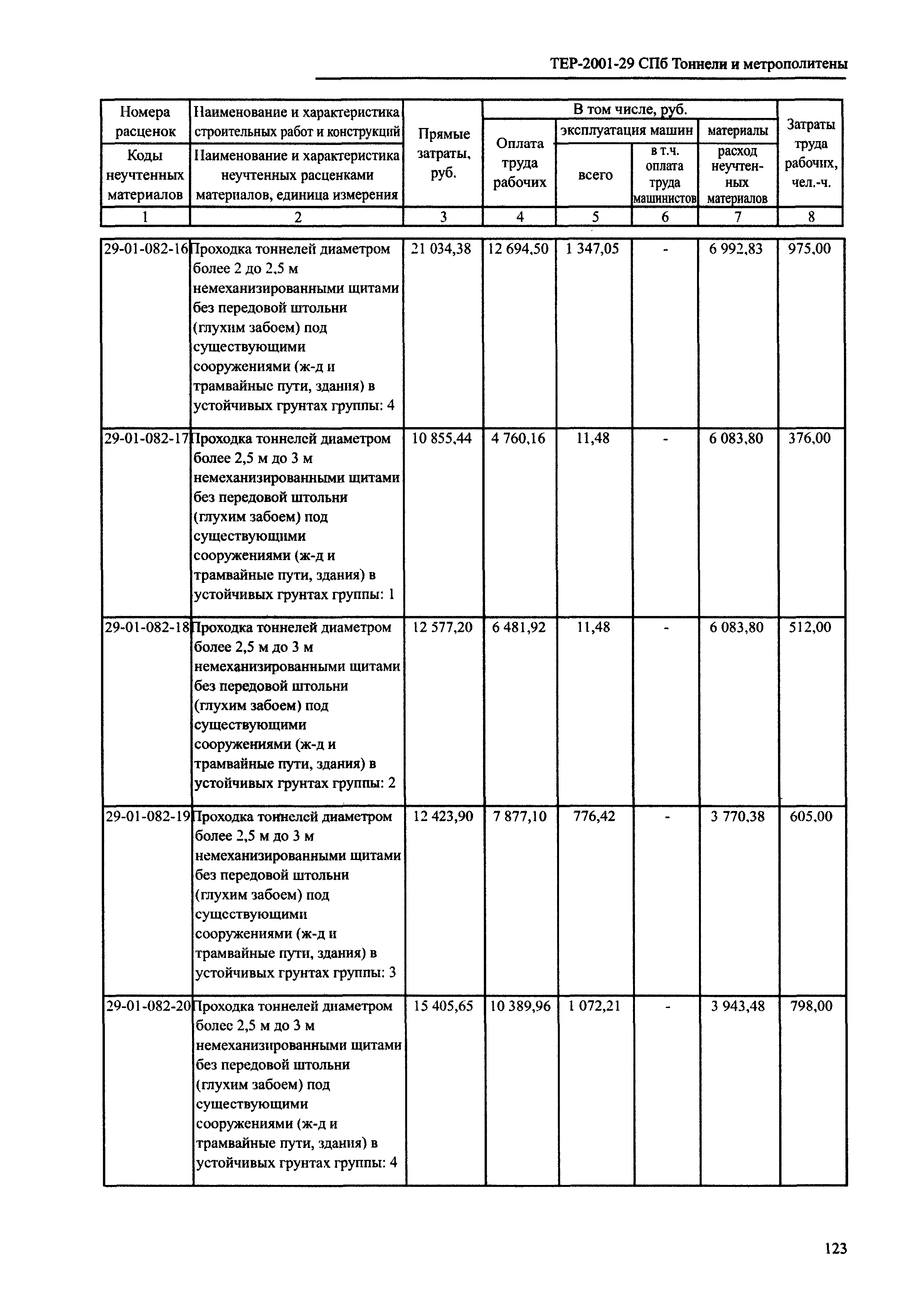 ТЕР 2001-29 СПб