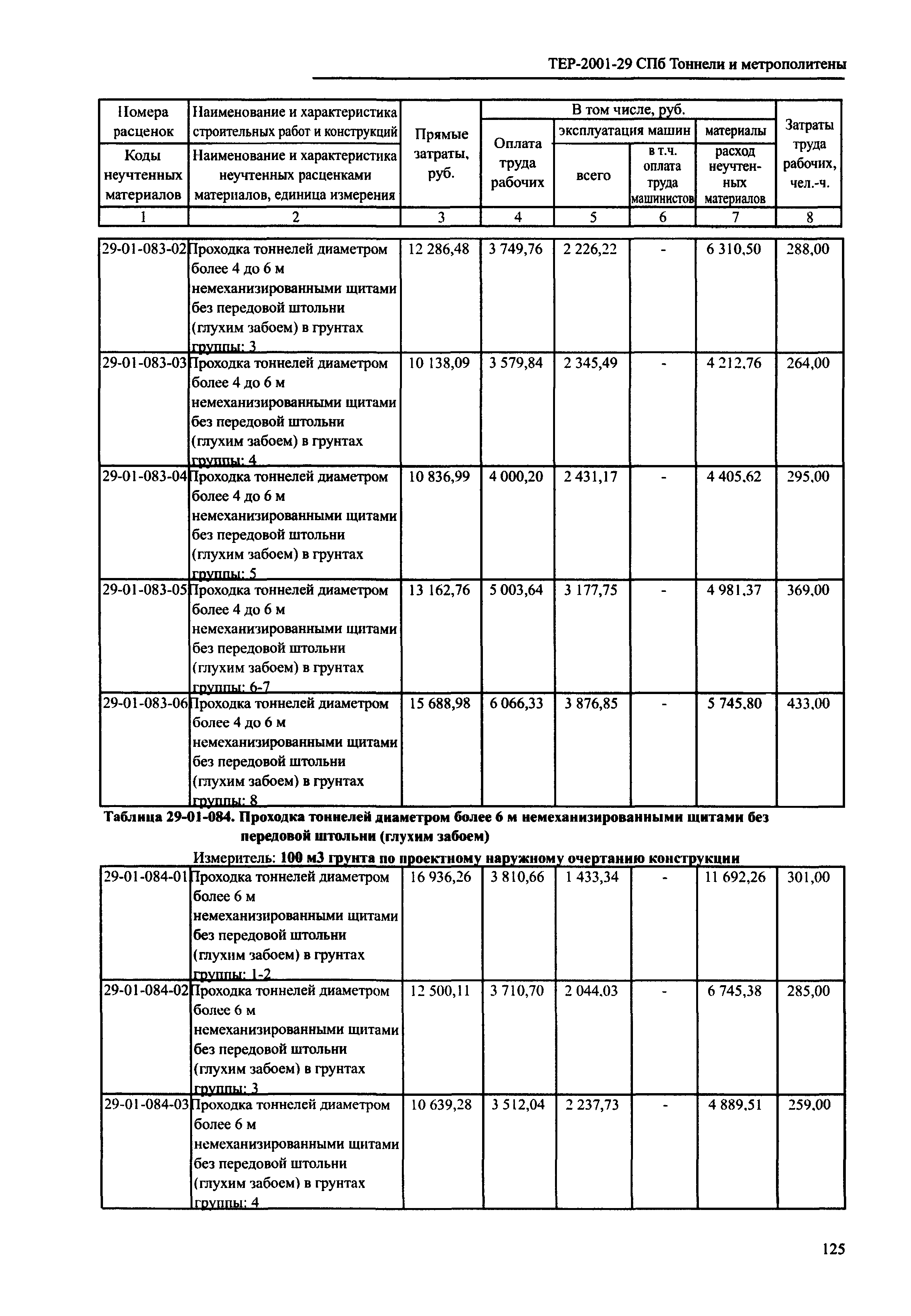 ТЕР 2001-29 СПб