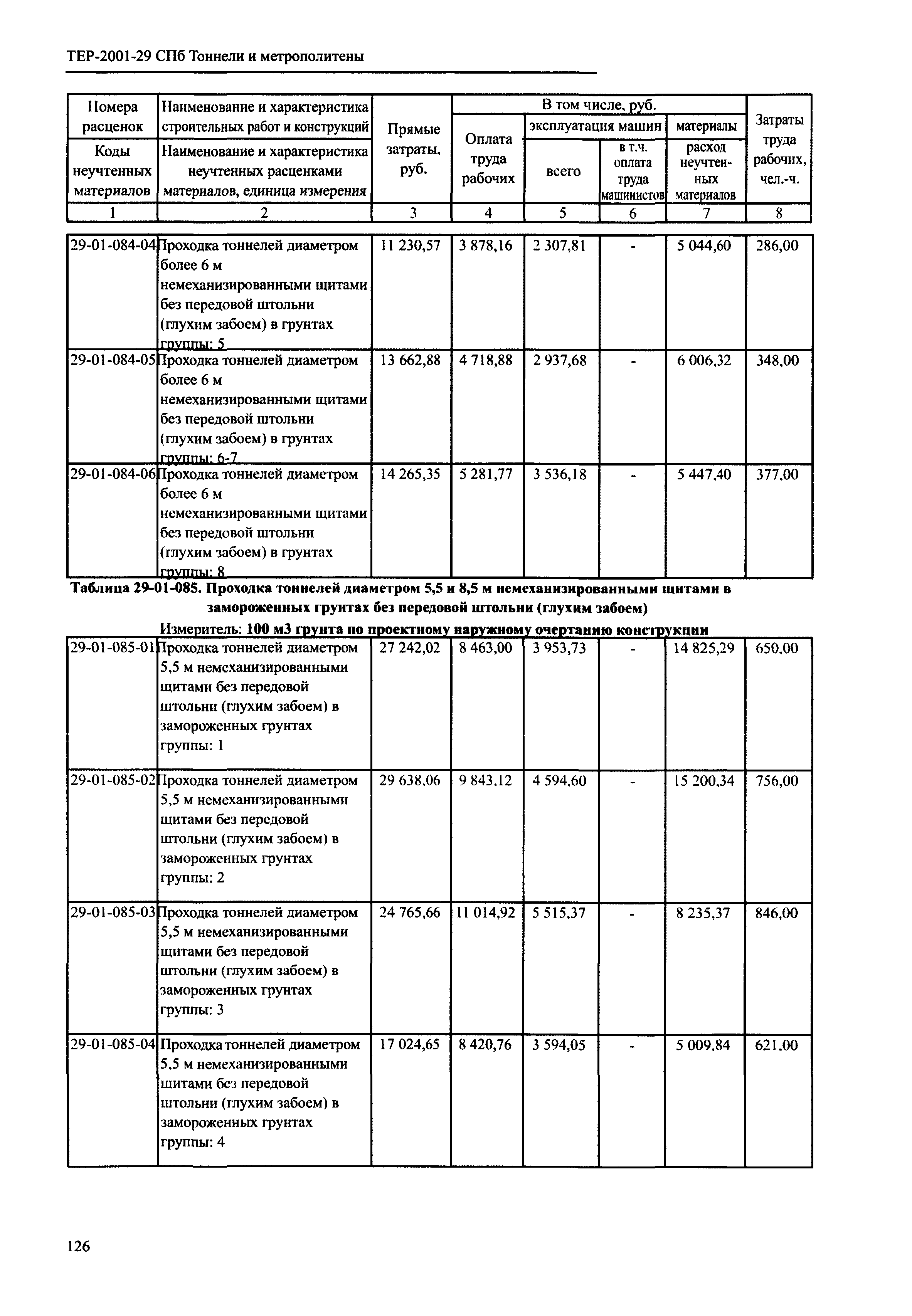 ТЕР 2001-29 СПб