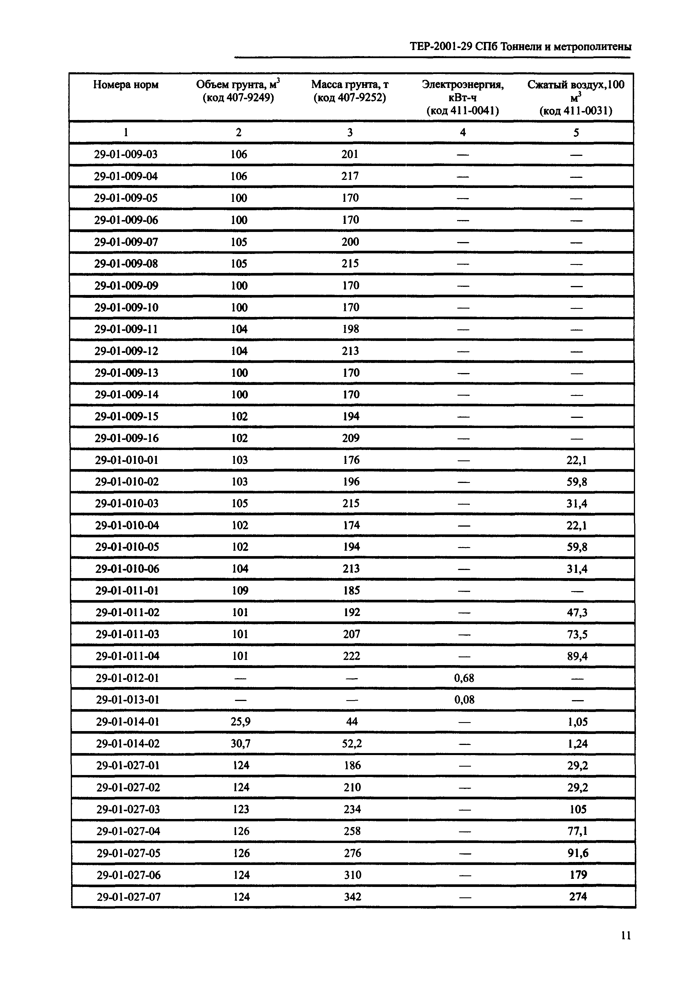 ТЕР 2001-29 СПб