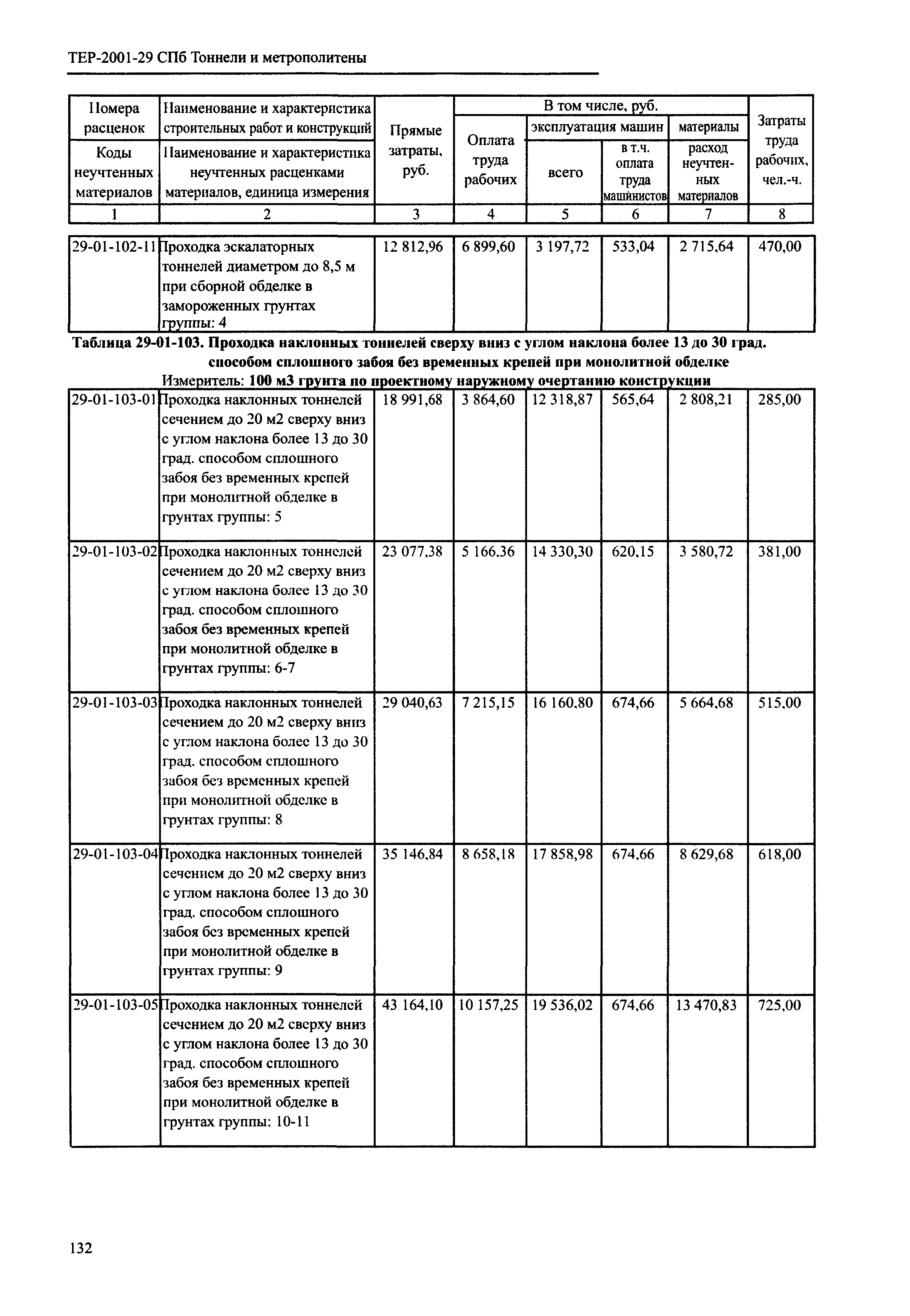 ТЕР 2001-29 СПб