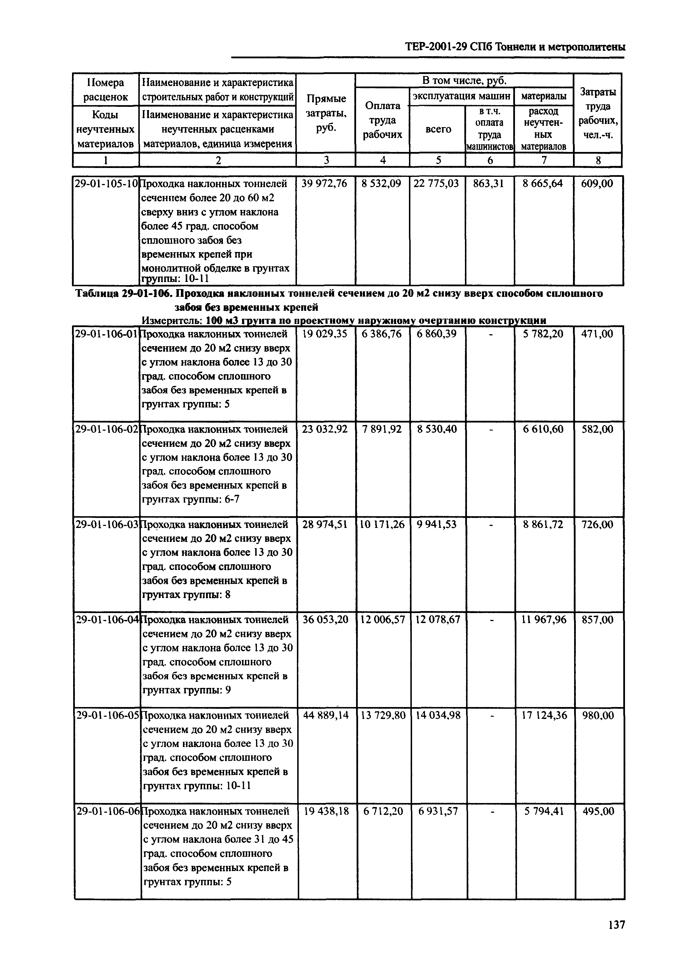 ТЕР 2001-29 СПб