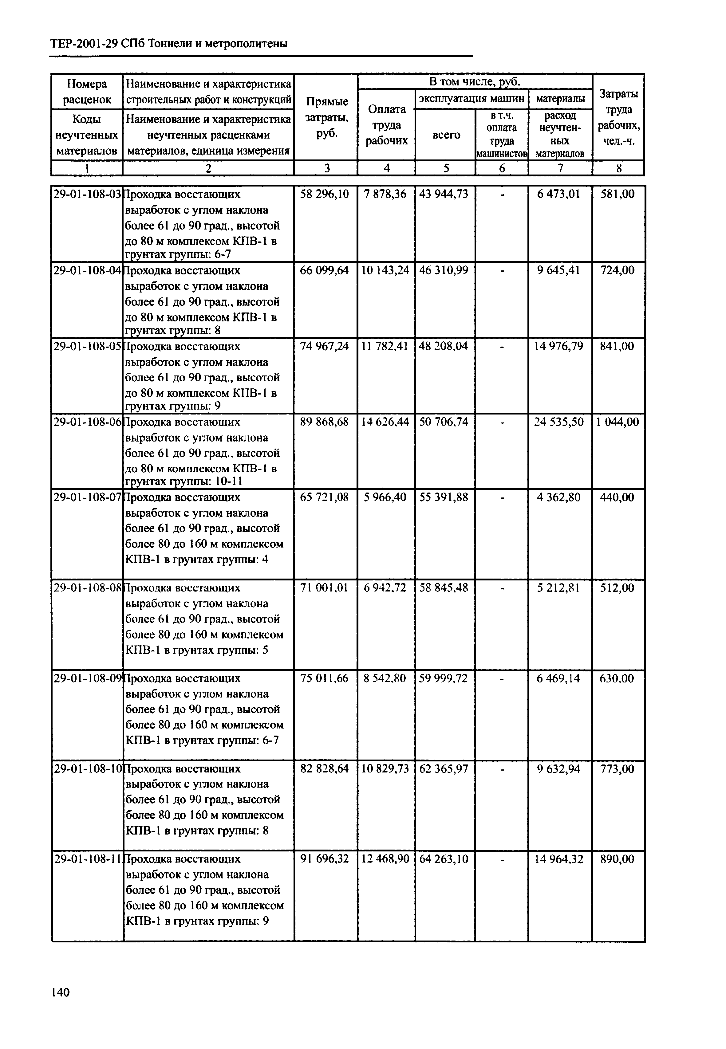 ТЕР 2001-29 СПб