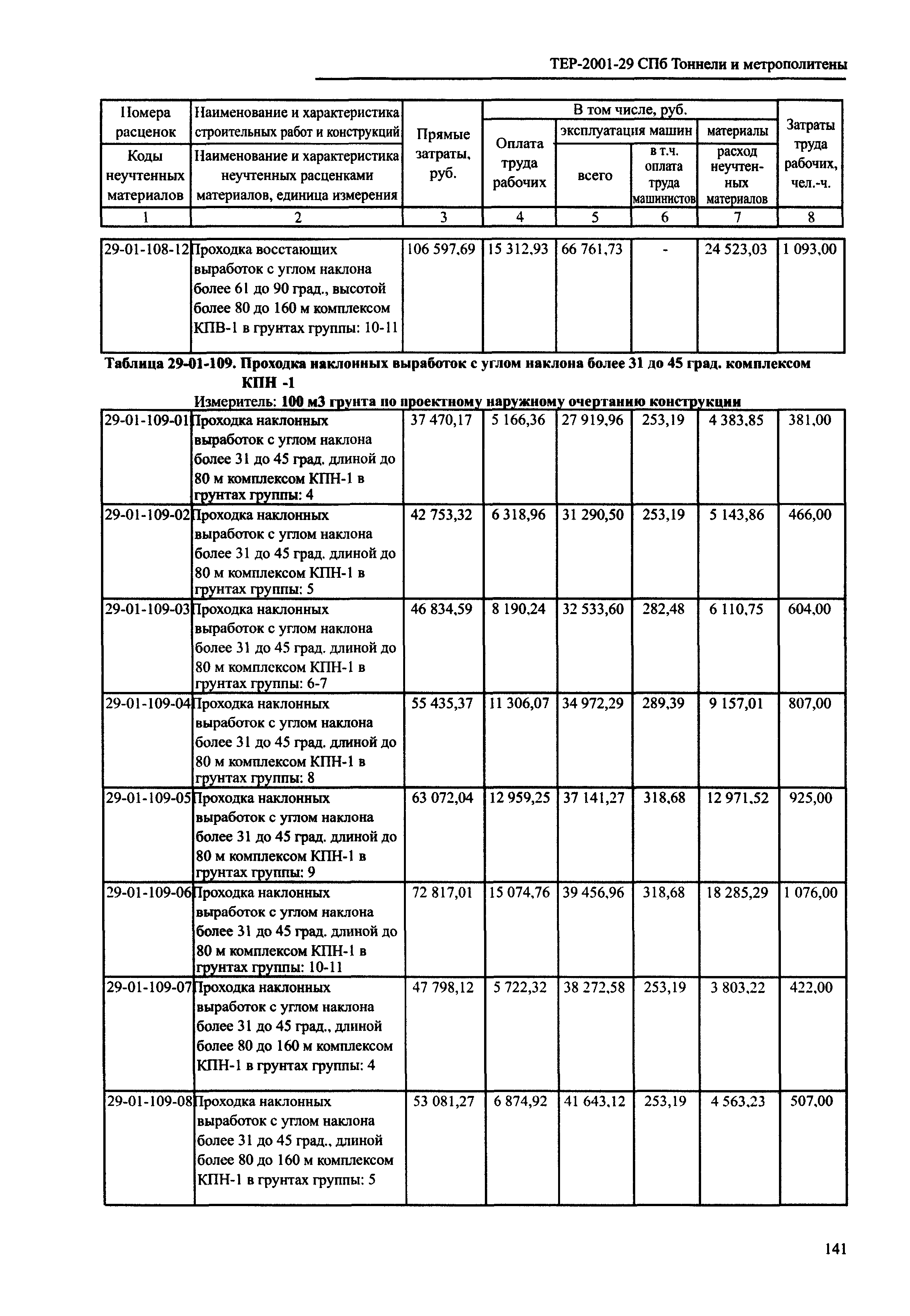 ТЕР 2001-29 СПб