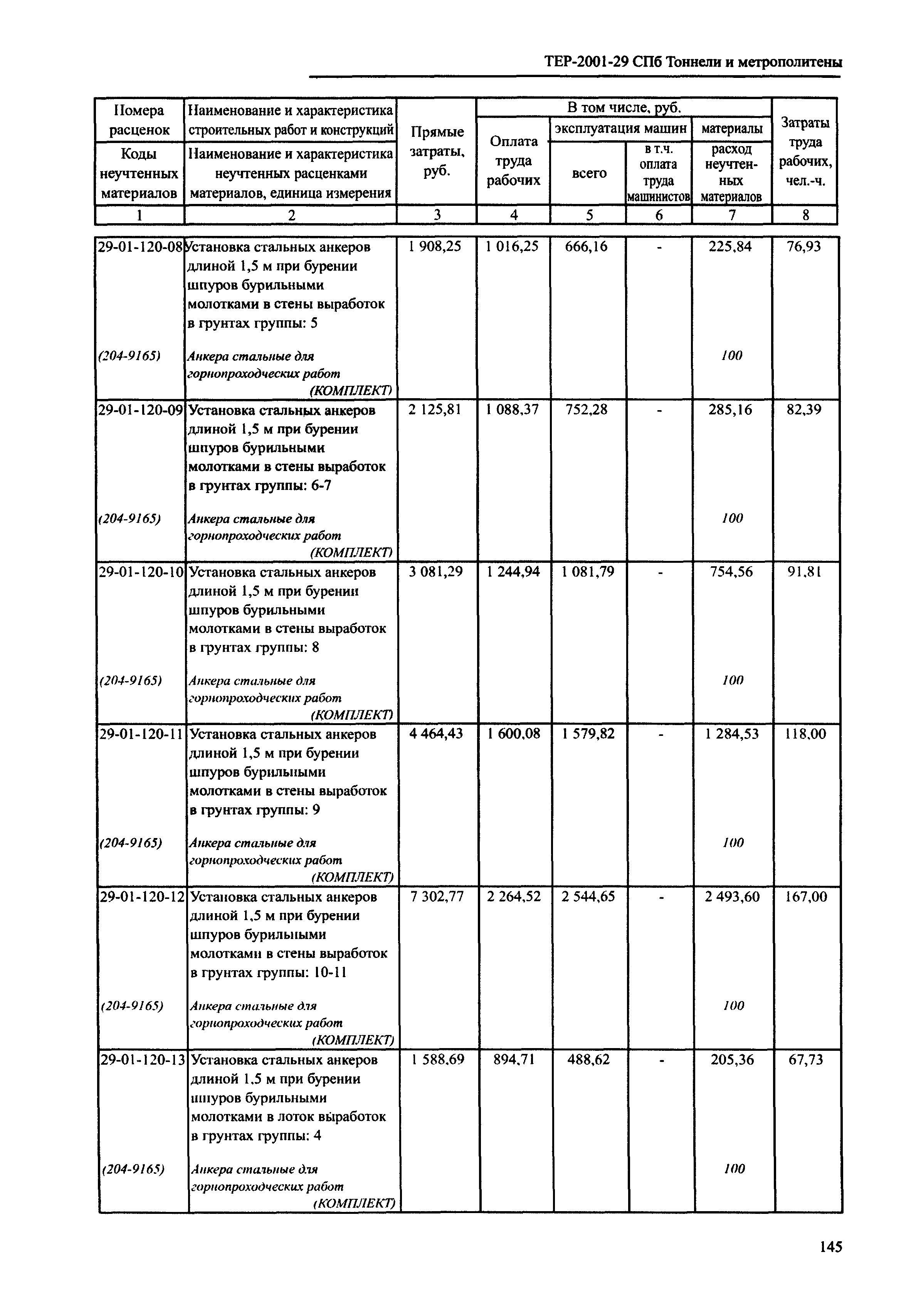 ТЕР 2001-29 СПб